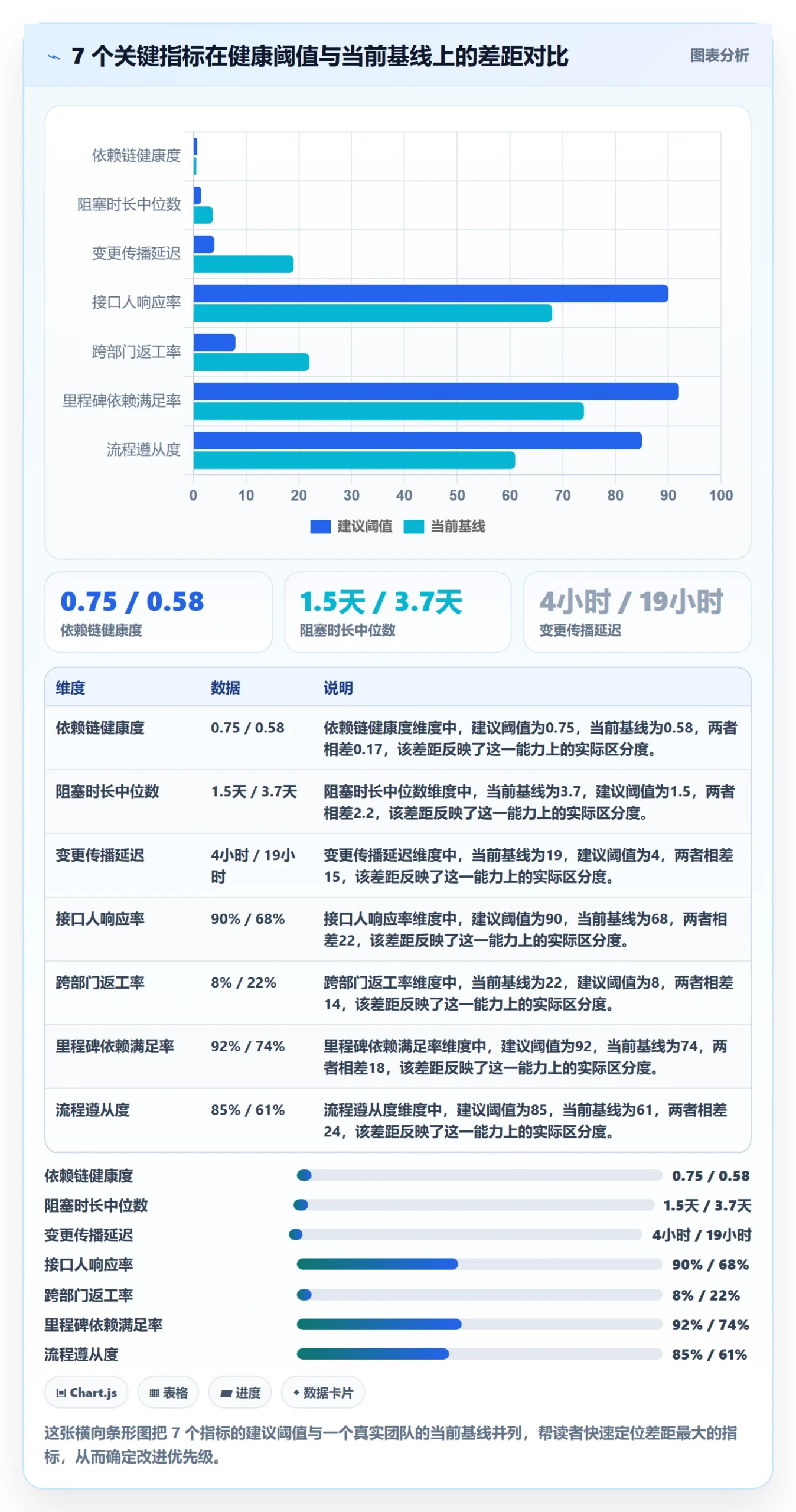 FS流程与规范：跨部门团队任务依赖协同管理关键指标