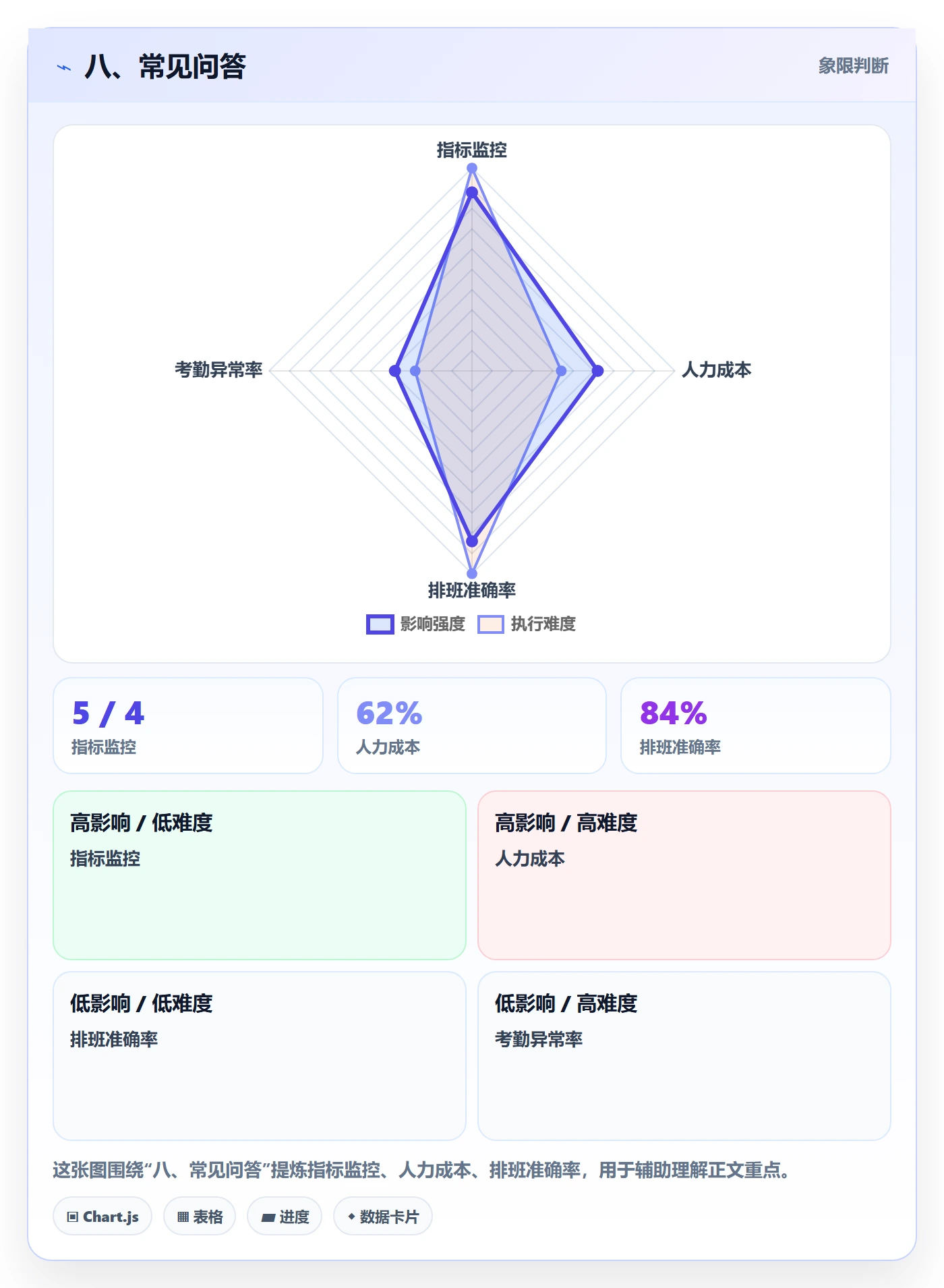 八、常见问答