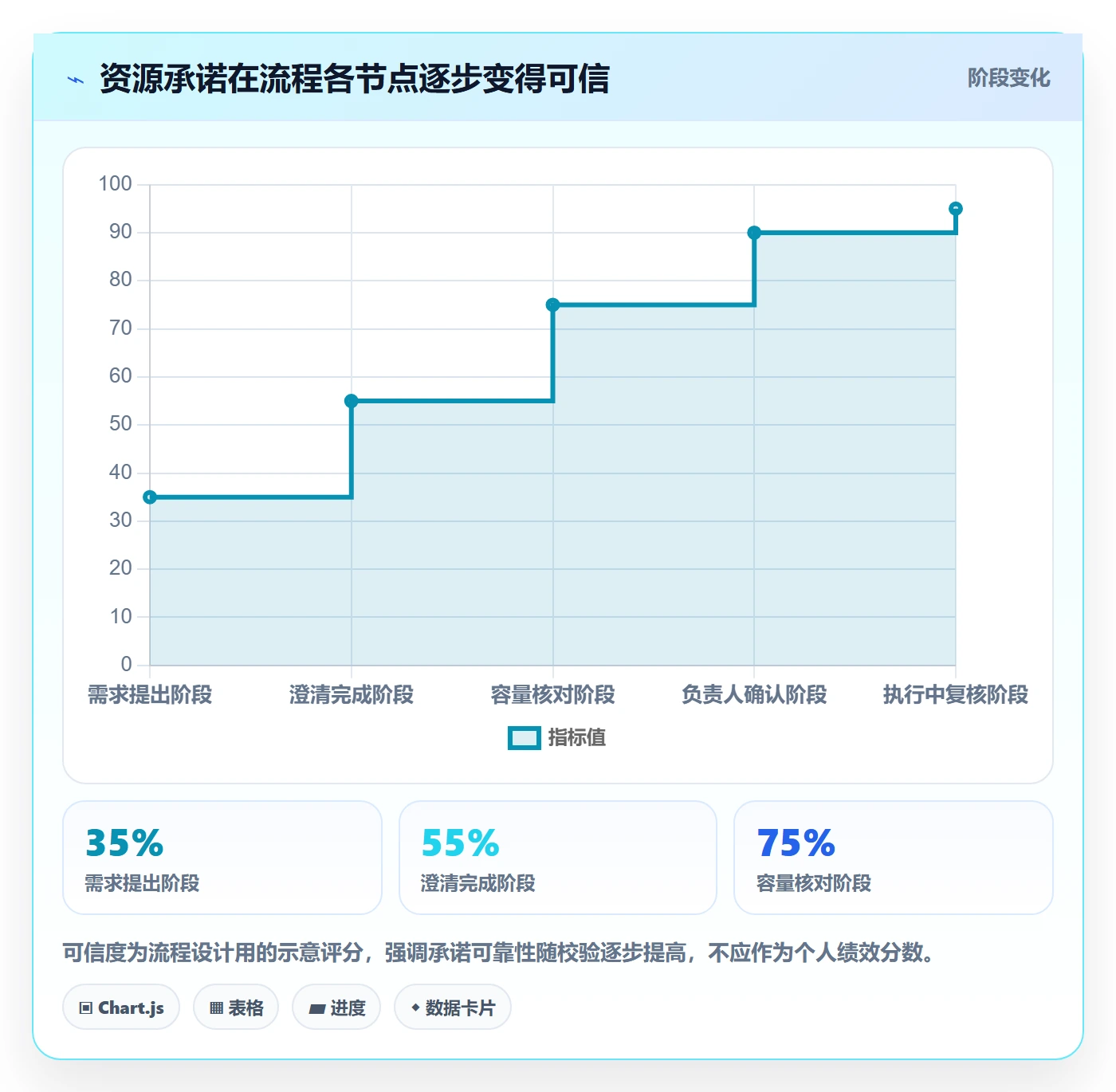 资源管理资源占用教程:项目成员流程优化,避坑指南