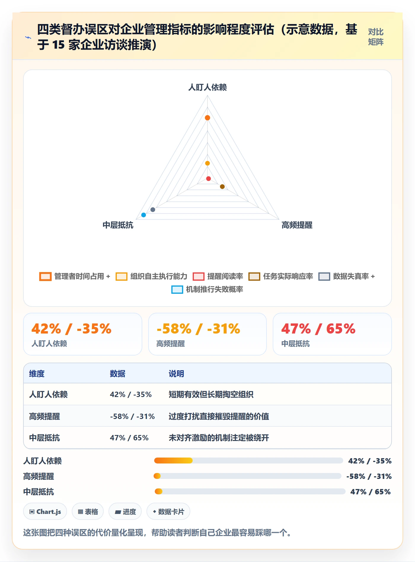 督办怎么做?管理层风险控制:任务提醒从0到1