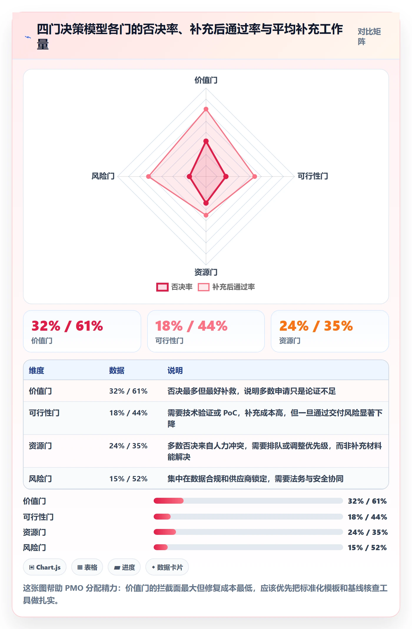 项目立项项目价值全流程:PMO实操方法与一文讲清