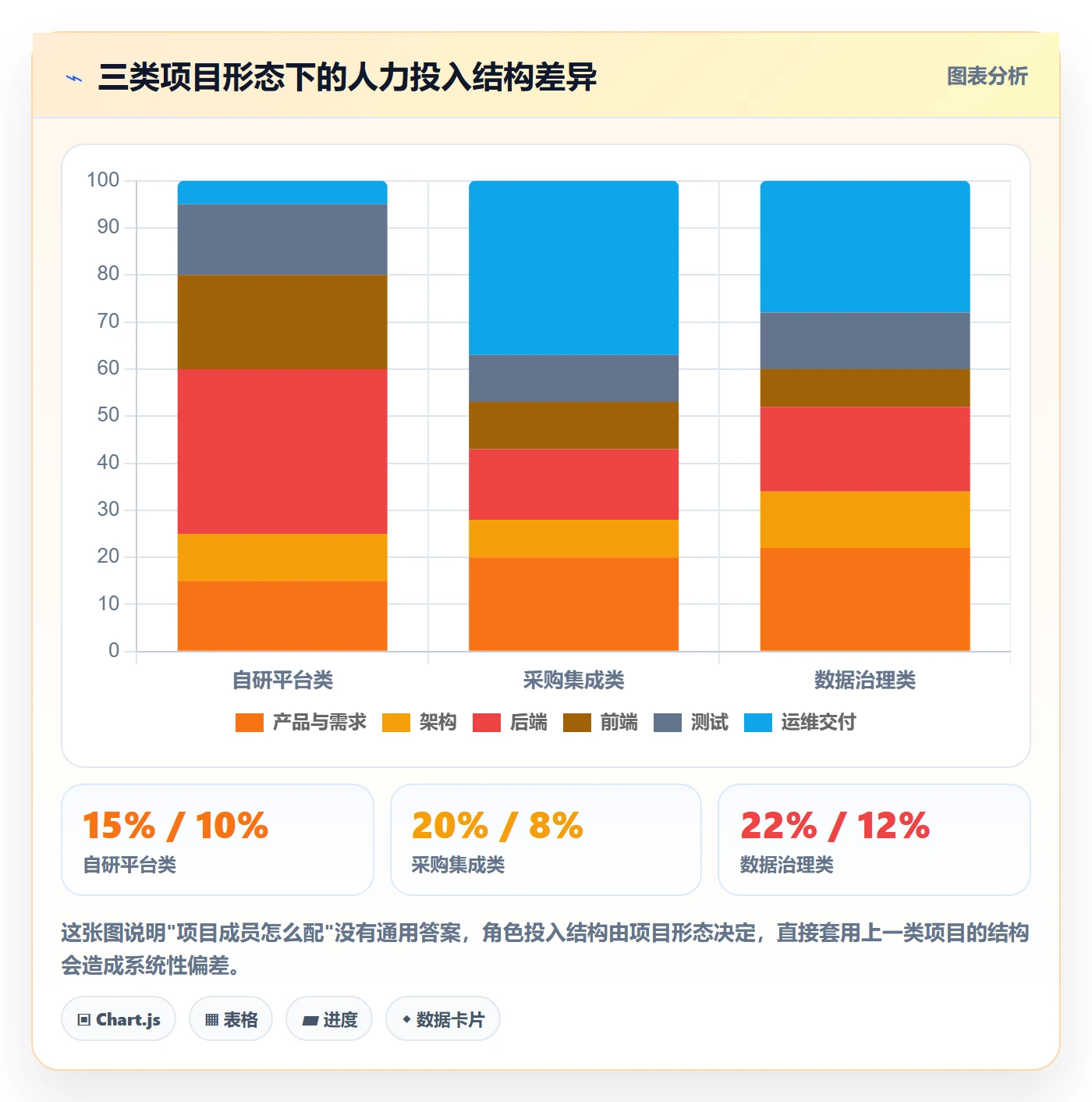 项目成员怎么做？项目成员数据分析：项目立项从0到1