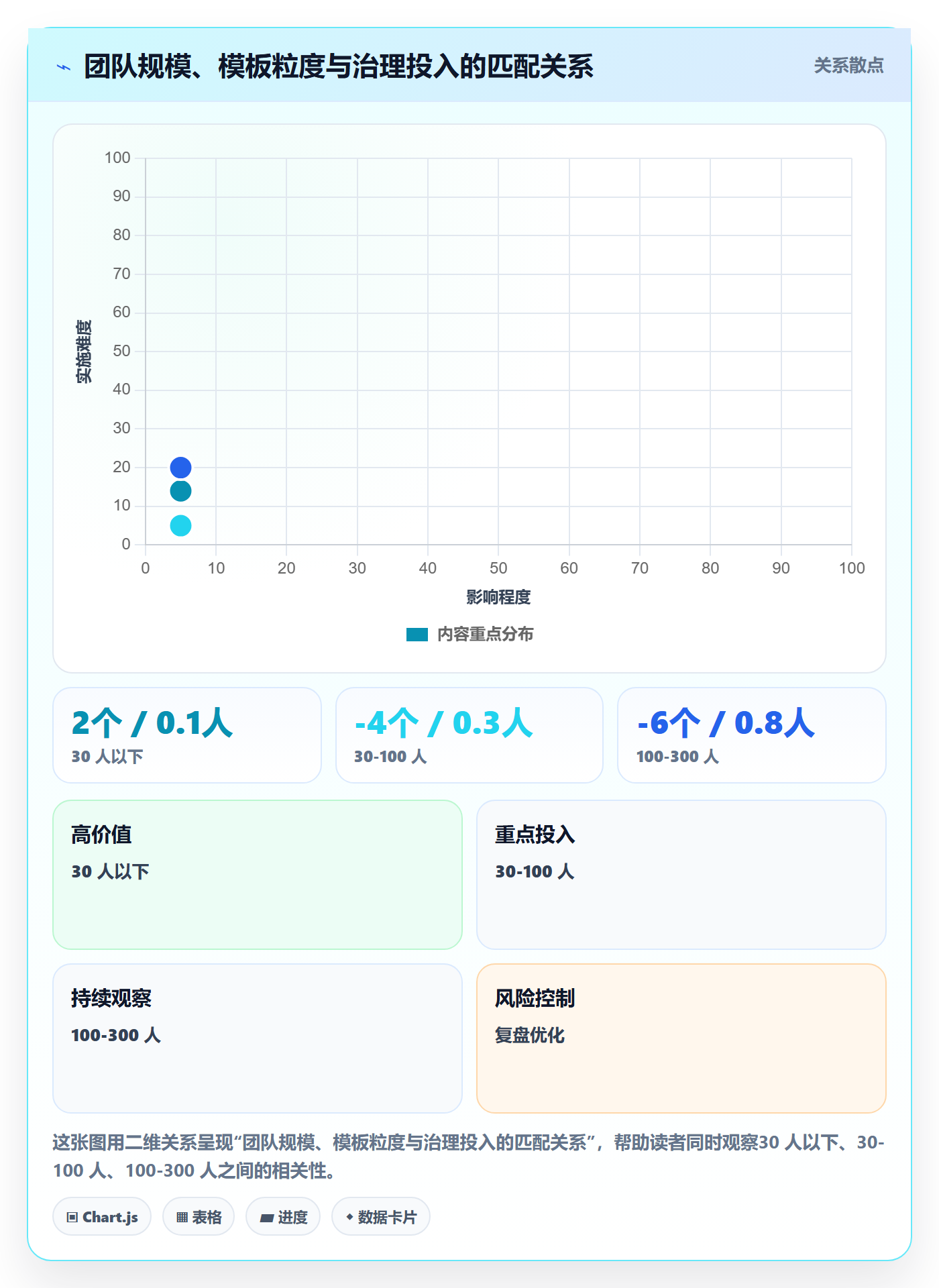复制项目怎么做?研发团队制度设计:项目模板从0到1