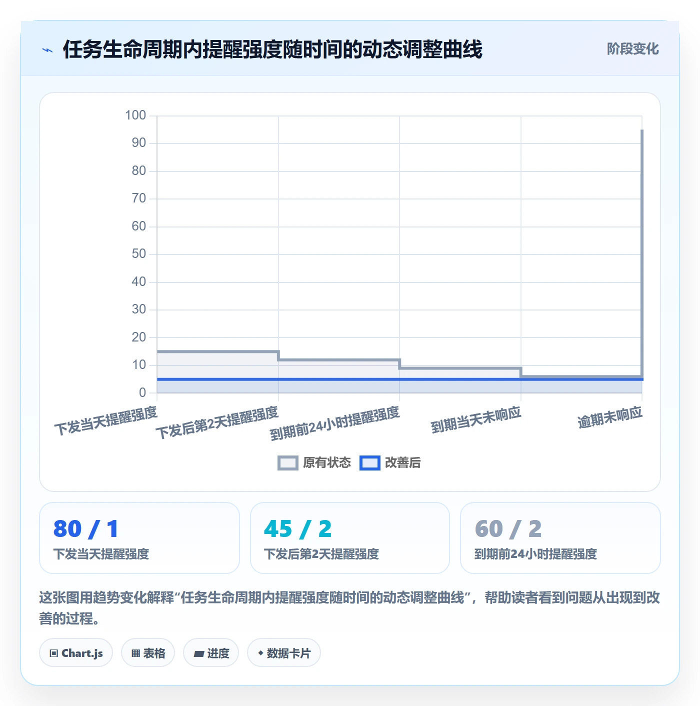 消息通知管理指南:跨部门团队如何做好任务提醒,落地方案全流程