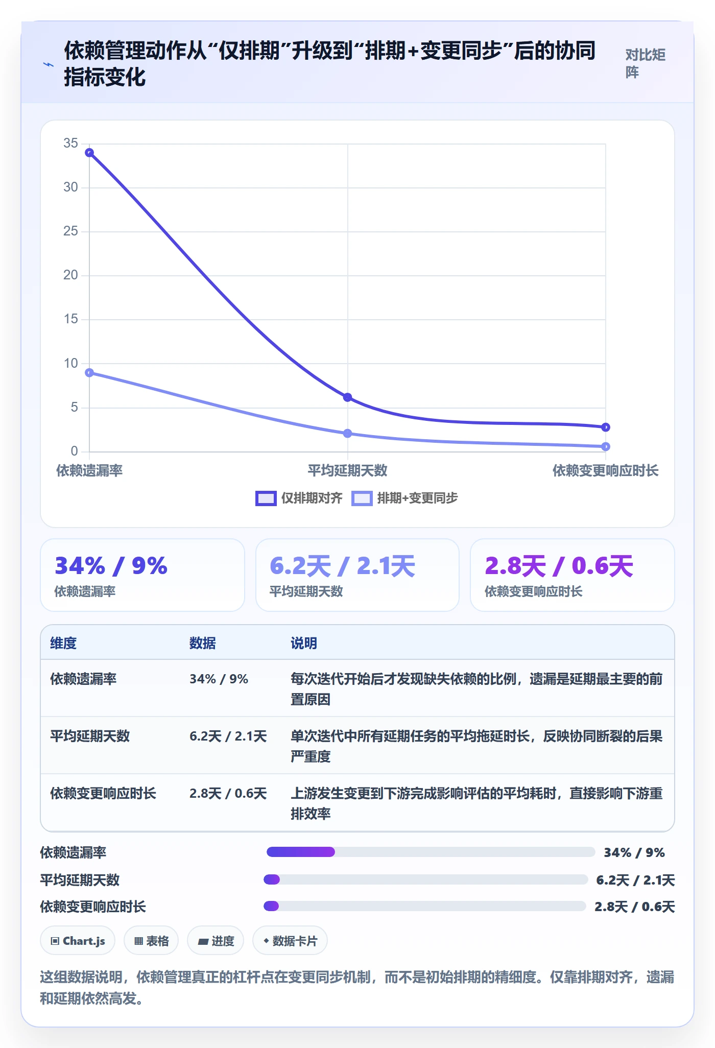 SS最佳实践：产品经理任务依赖协同管理，常见问题
