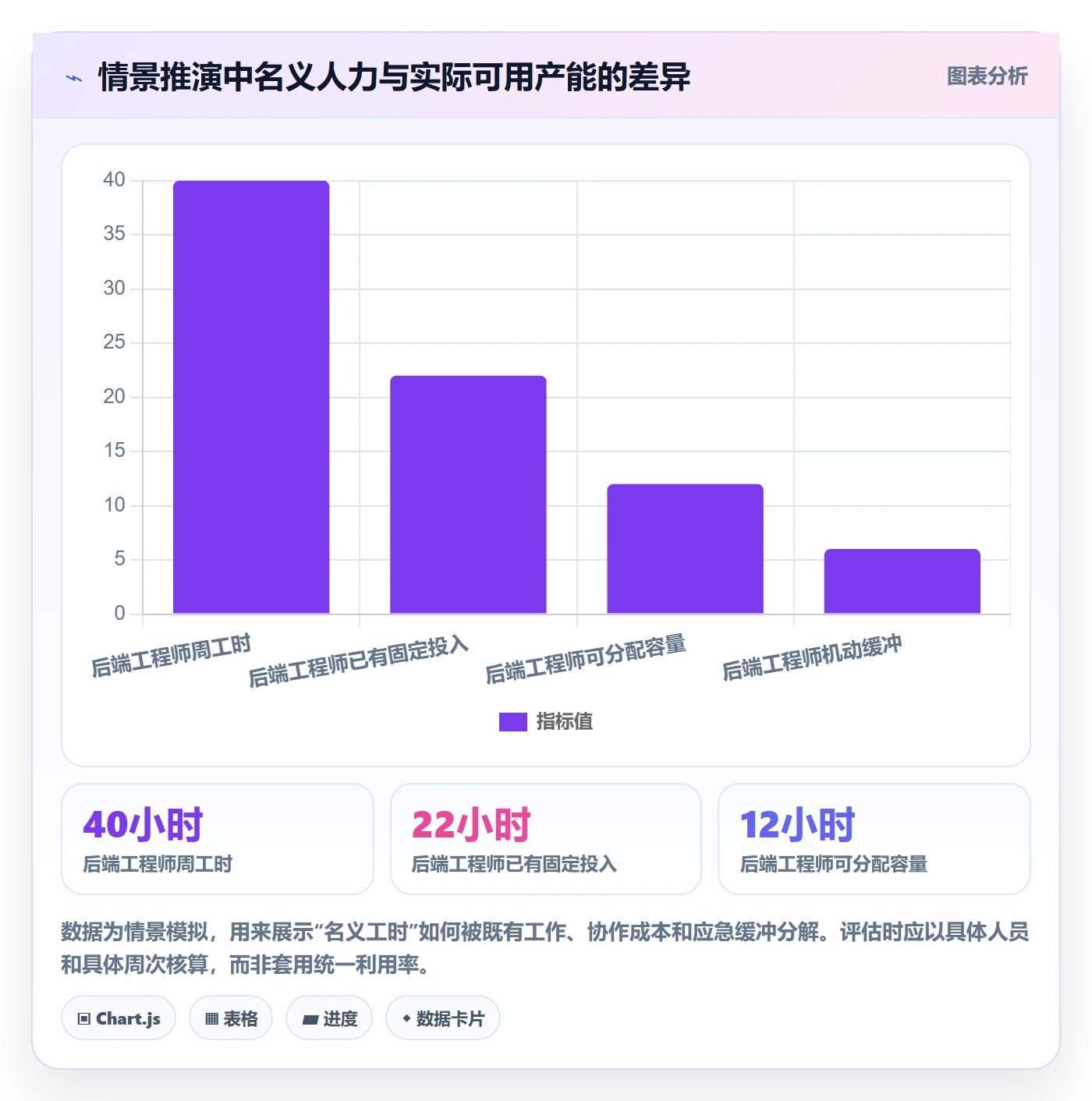 资源评估怎么做?跨部门团队落地方案:需求排期从0到1