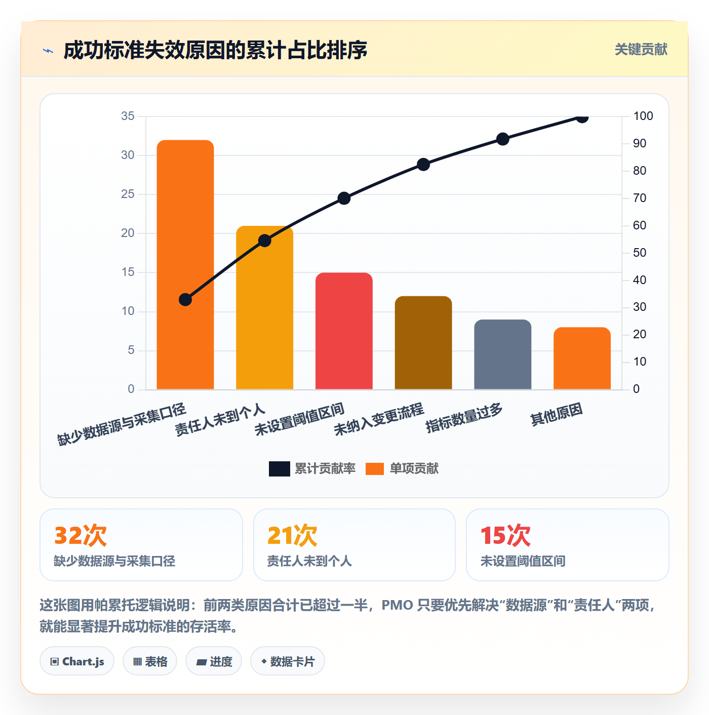 项目目标如何做好成功标准?PMO实操方法与操作步骤