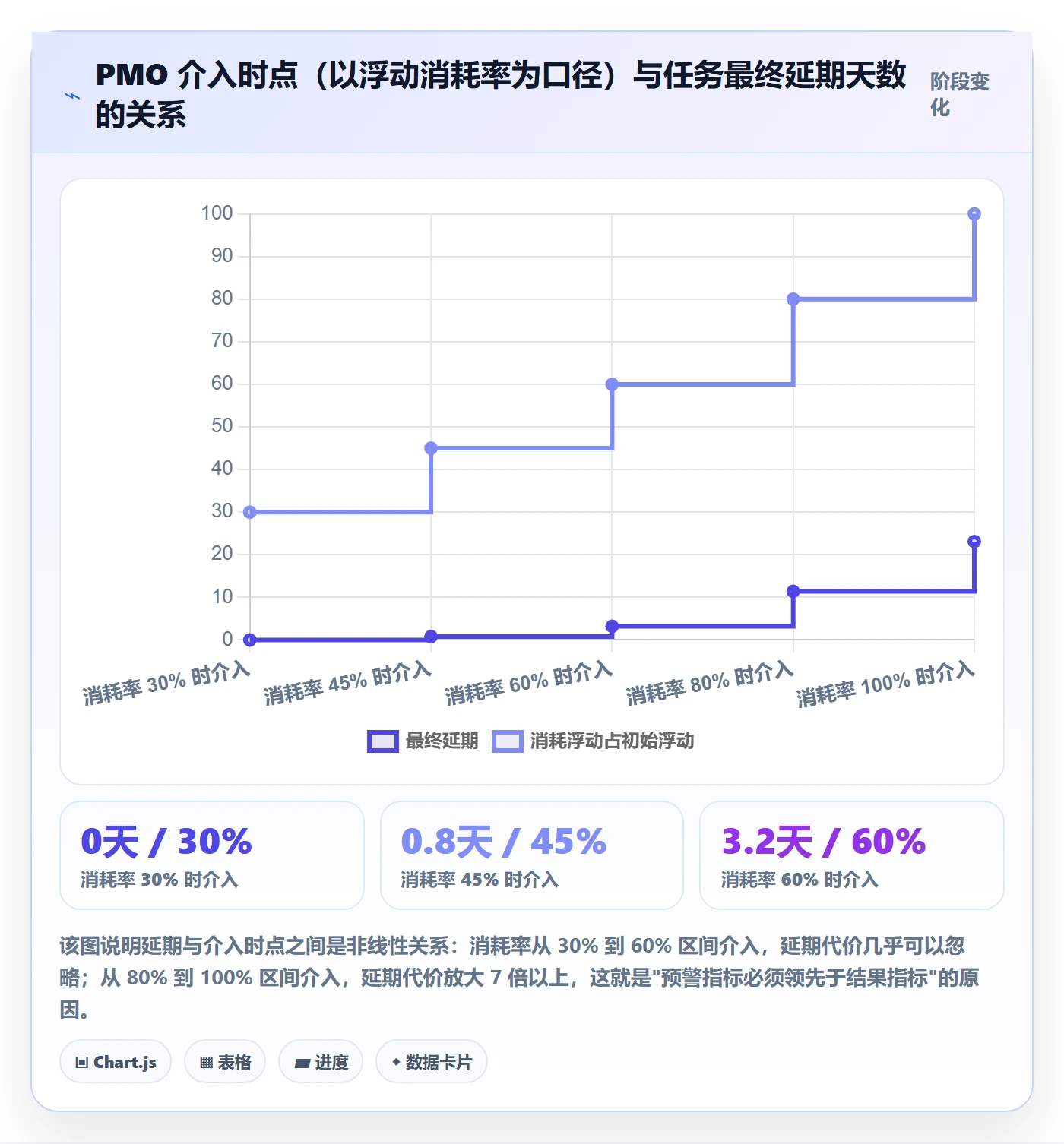 任务依赖关键路径教程:PMO协同管理,避坑指南