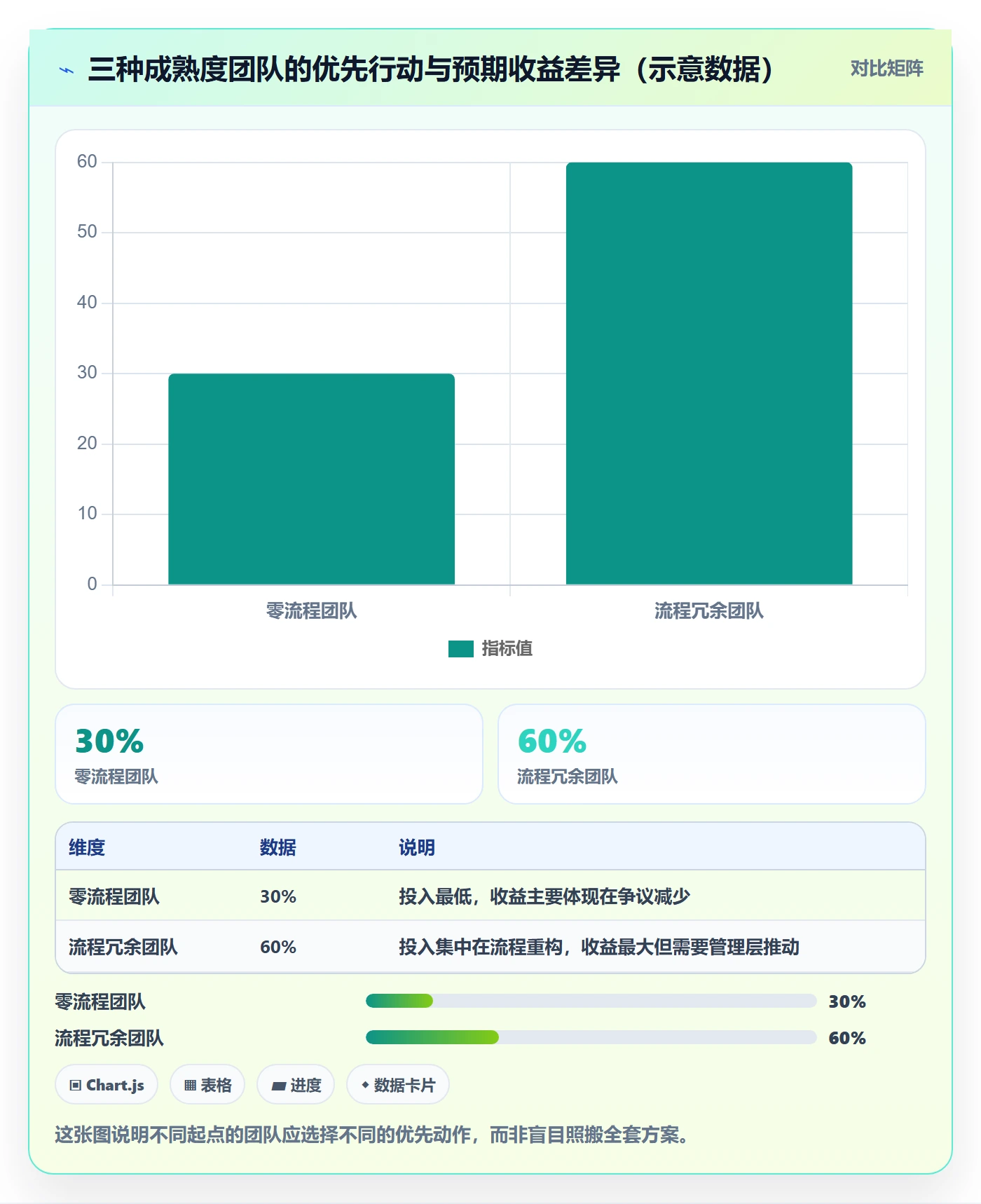 提交流程与规范:跨部门团队任务验收风险控制关键指标