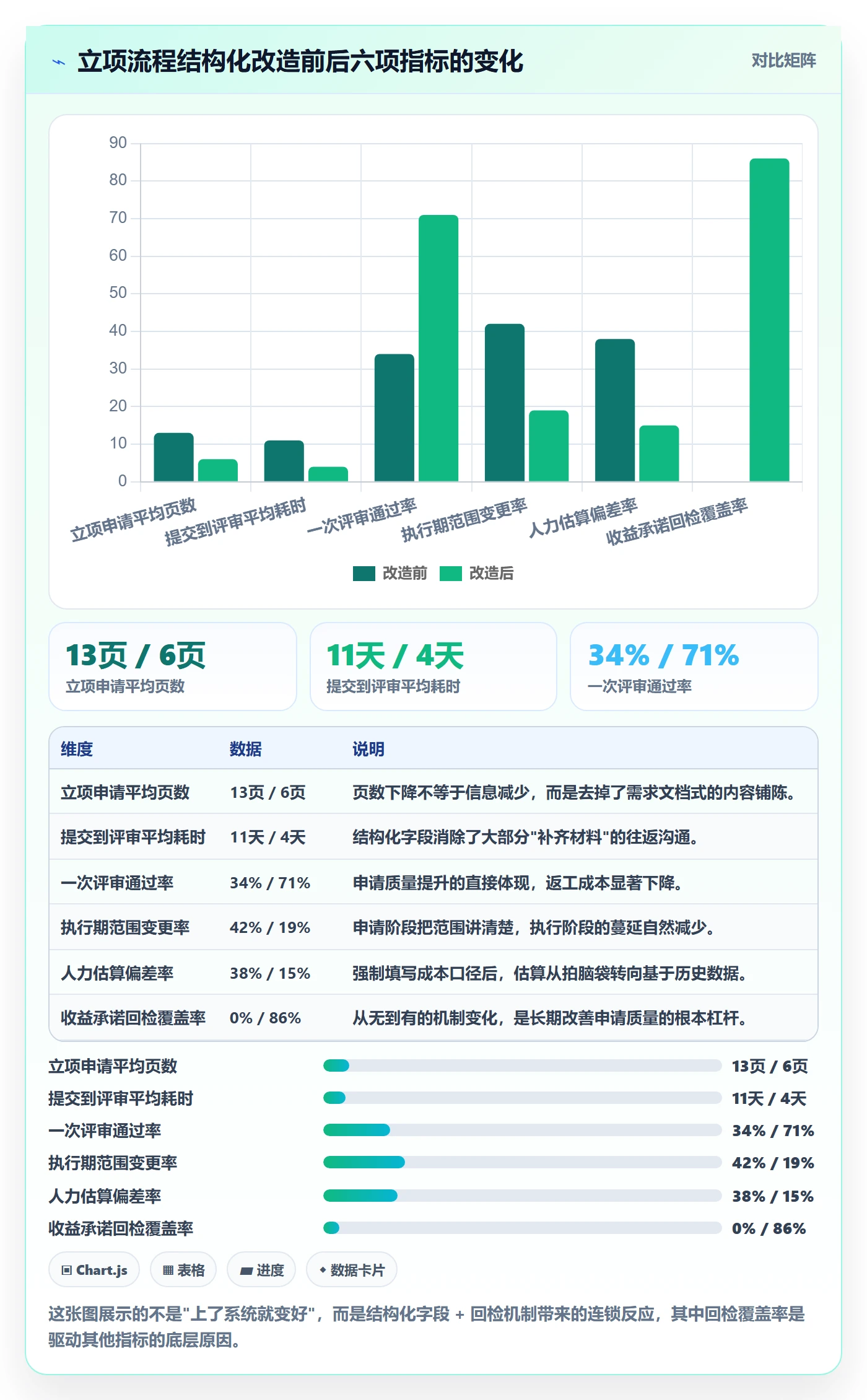 项目立项如何做好项目申请？项目经理实操方法与操作步骤