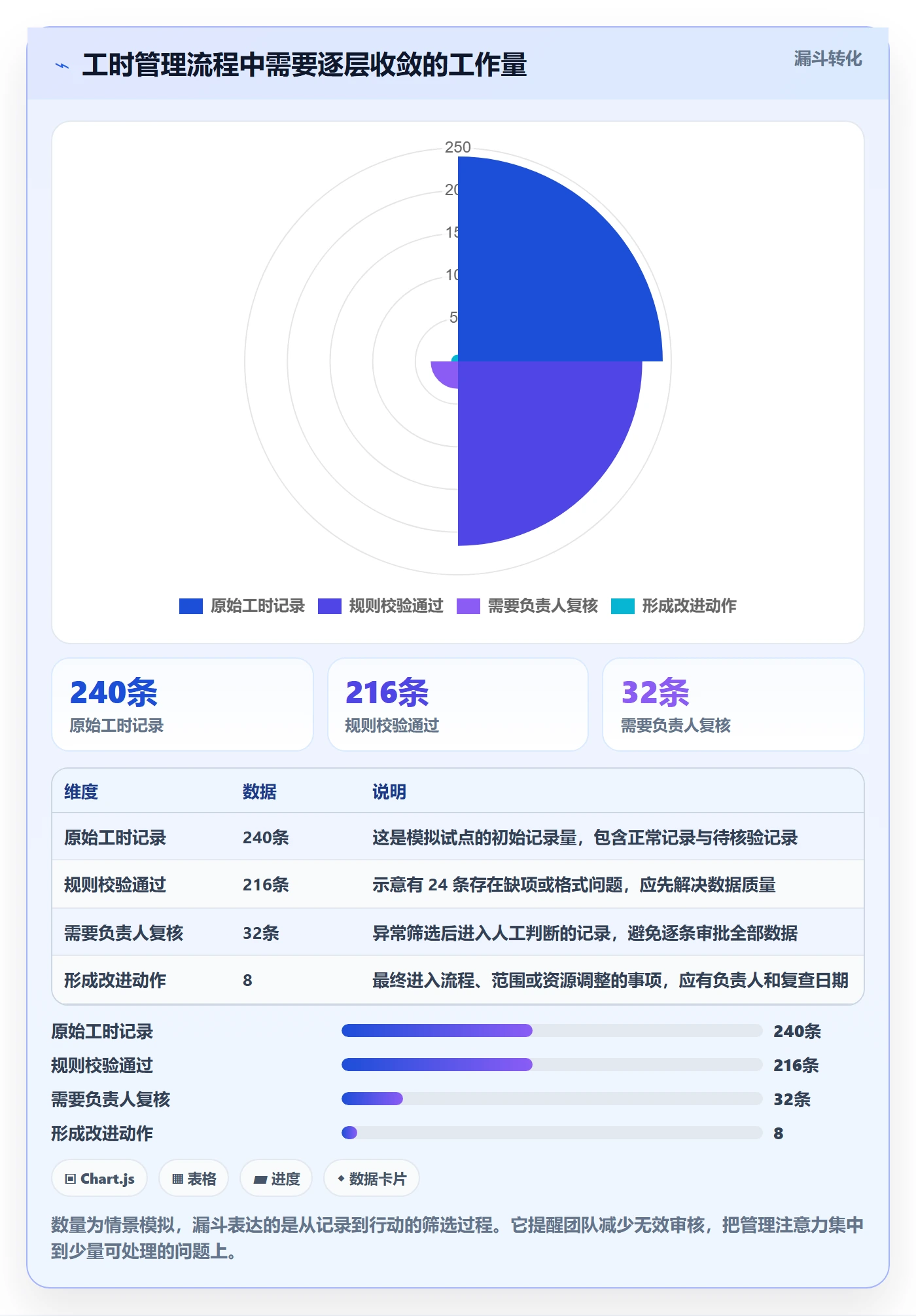 日报工时管理指南:项目负责人如何做好工时表,入门指南全流程