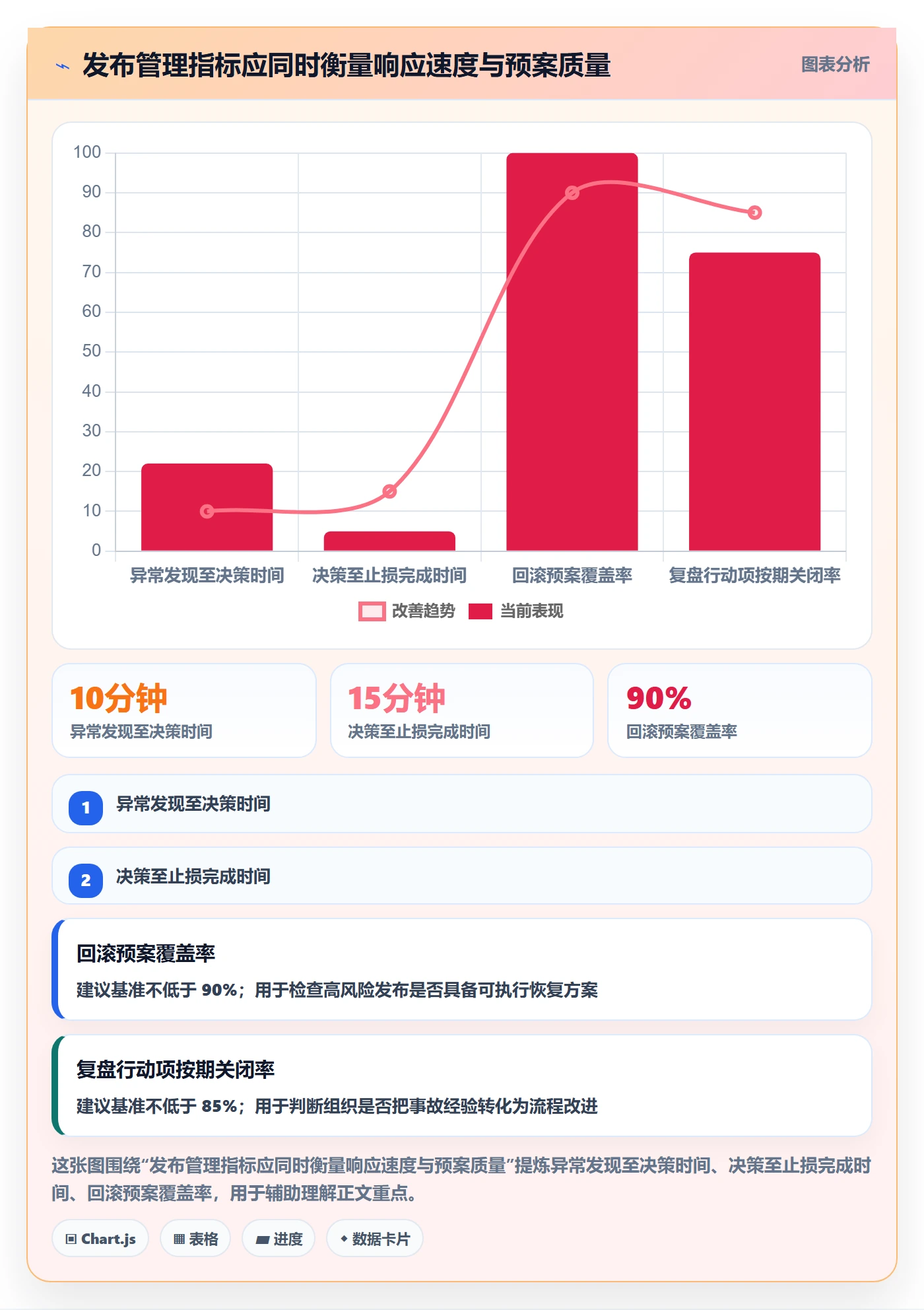 发布管理回滚教程:企业管理者协同管理,避坑指南