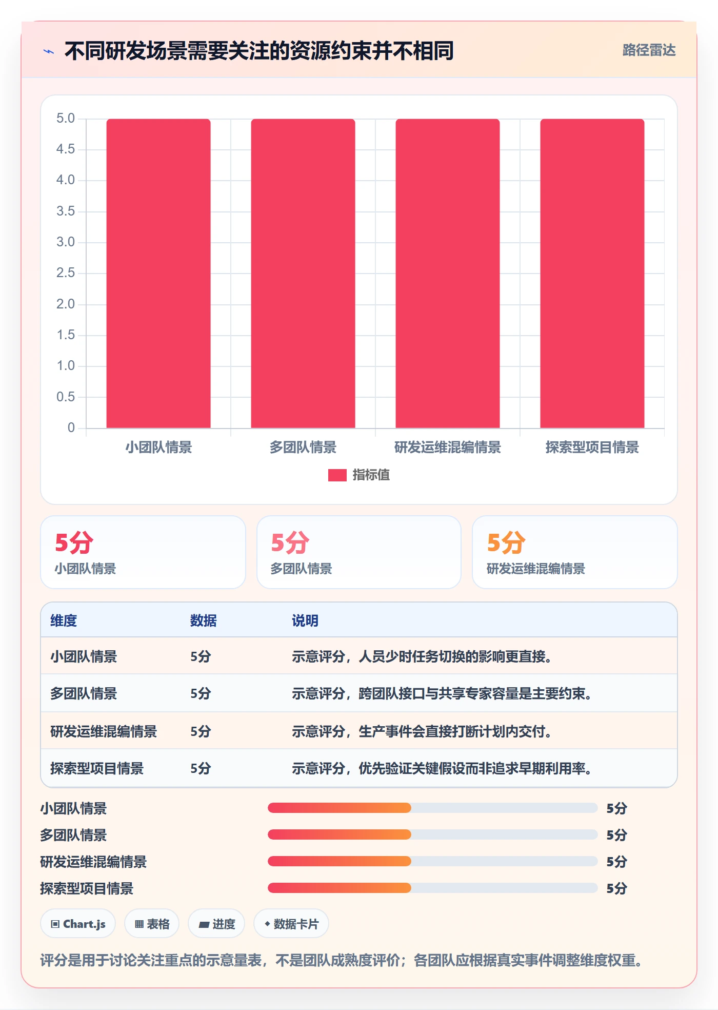资源分配怎么做？研发团队效率提升：资源管理从0到1