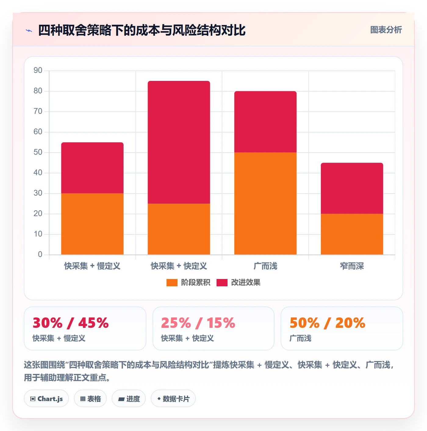 项目成员怎么做?实施团队数据分析:项目立项从0到1