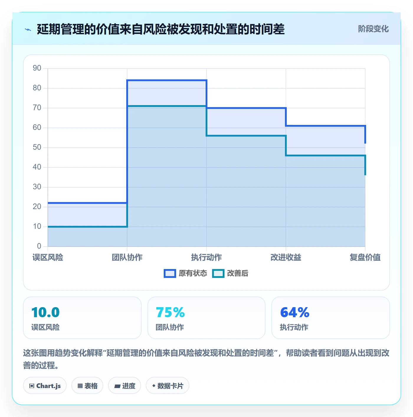 延期天数怎么做？产品经理协同管理：延期管理从0到1