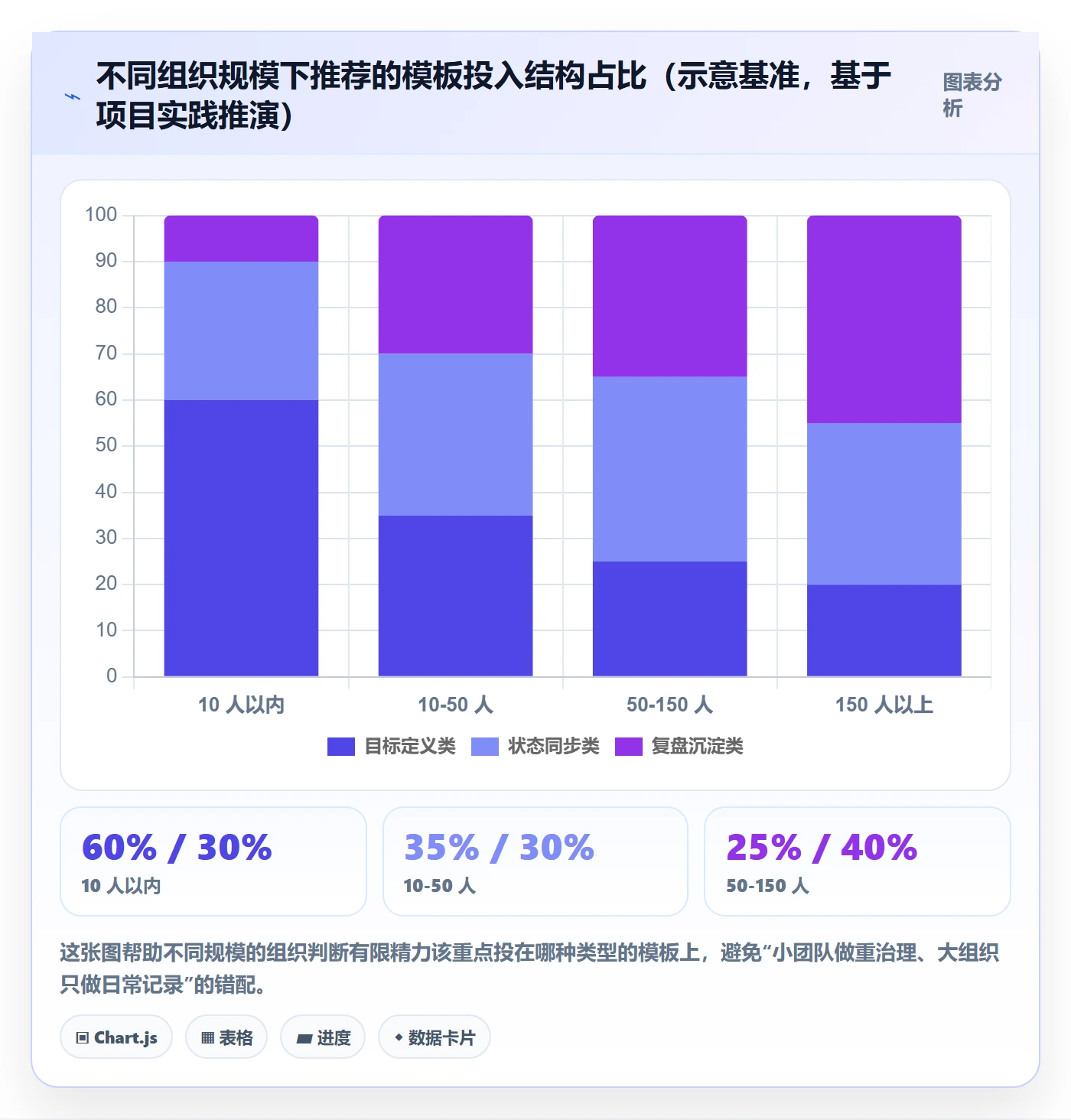 标准项目管理方法大全：项目经理项目模板效率提升落地清单
