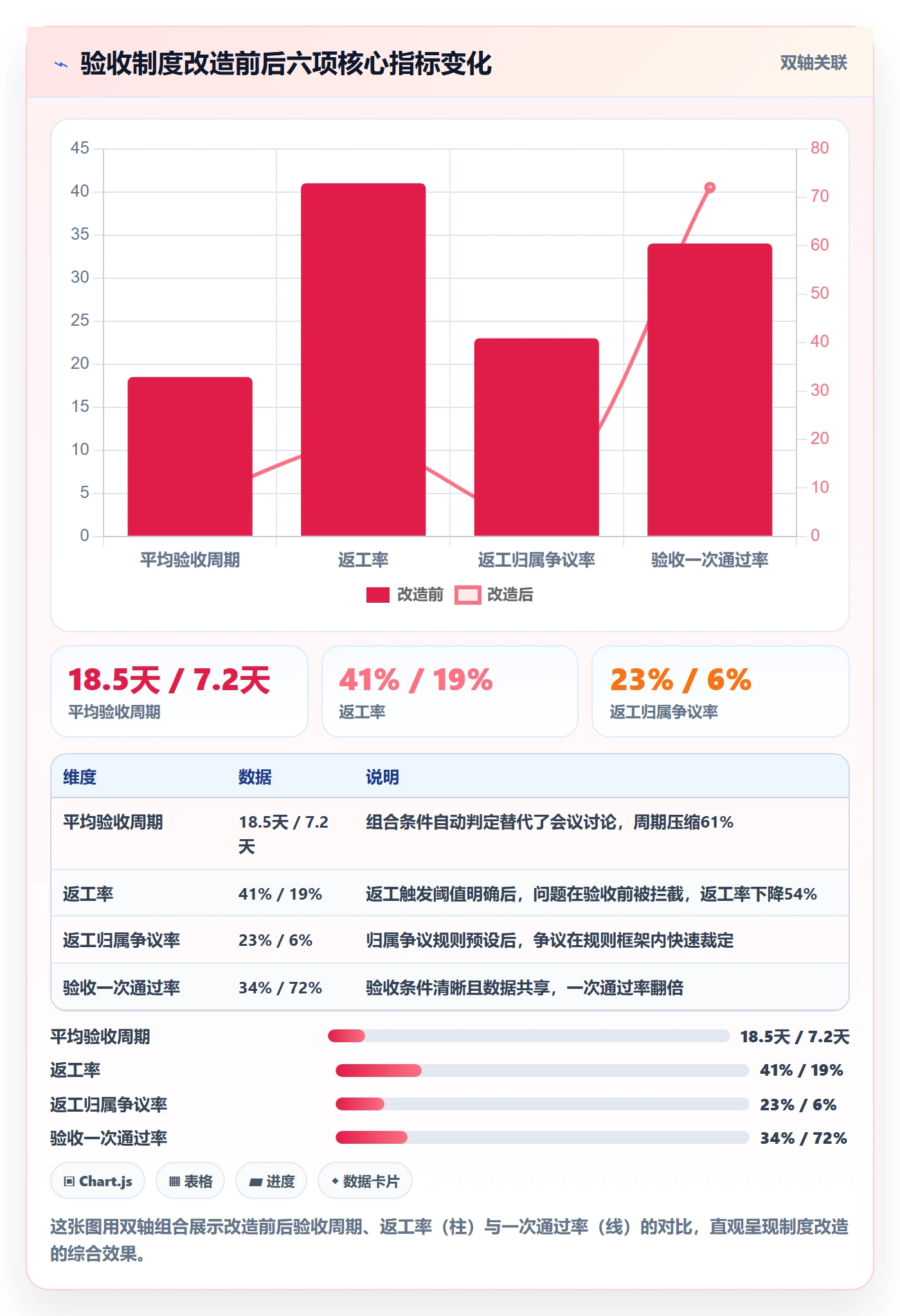 返工流程与规范:跨部门团队任务验收制度设计关键指标