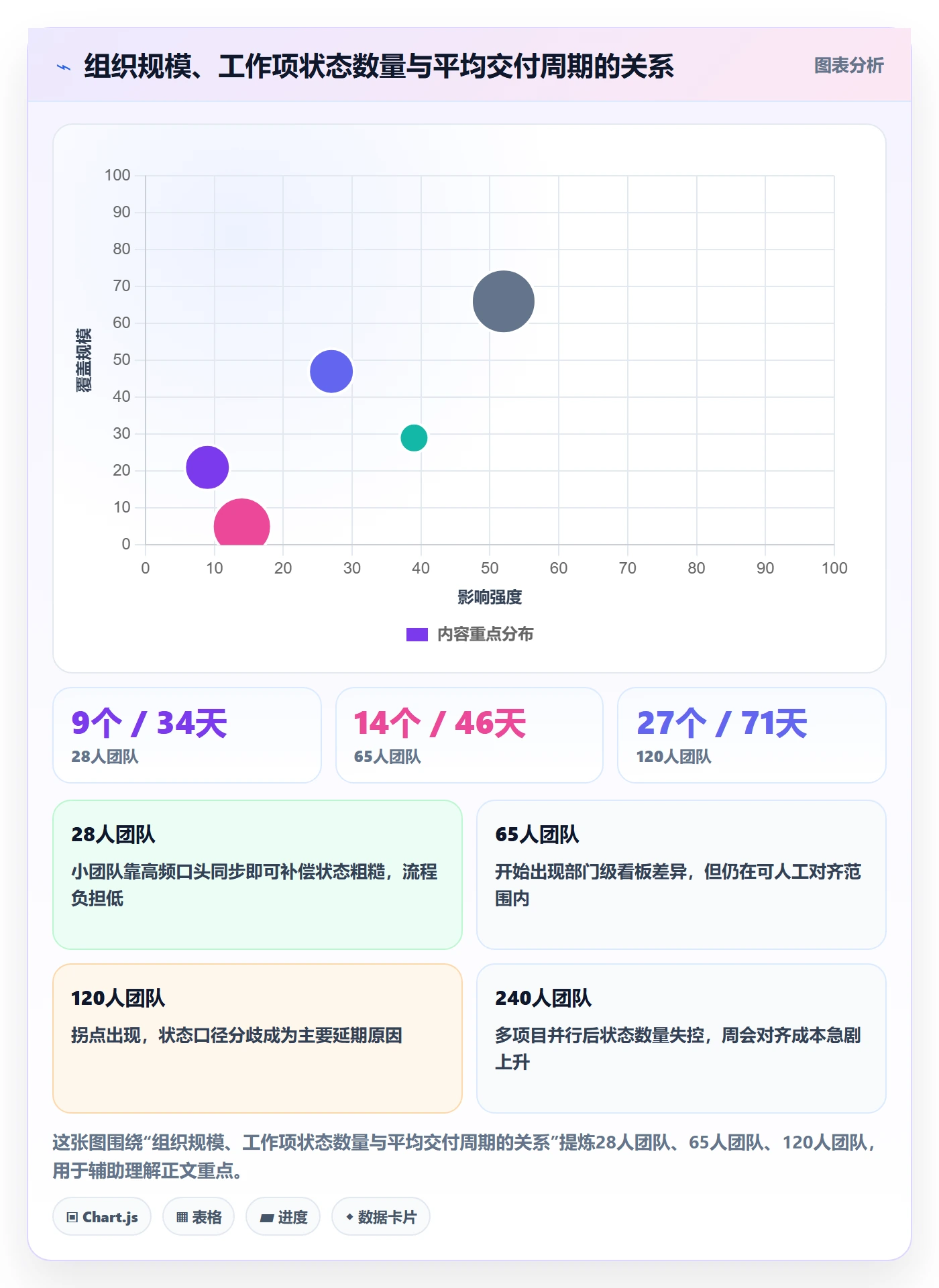 项目阶段阶段状态全流程：跨部门团队效率提升与一文讲清