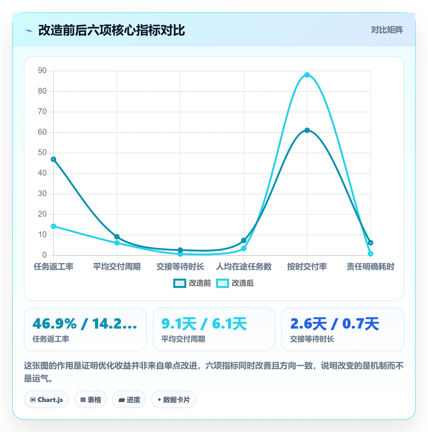 多人任务怎么做?实施团队流程优化:任务分派从0到1