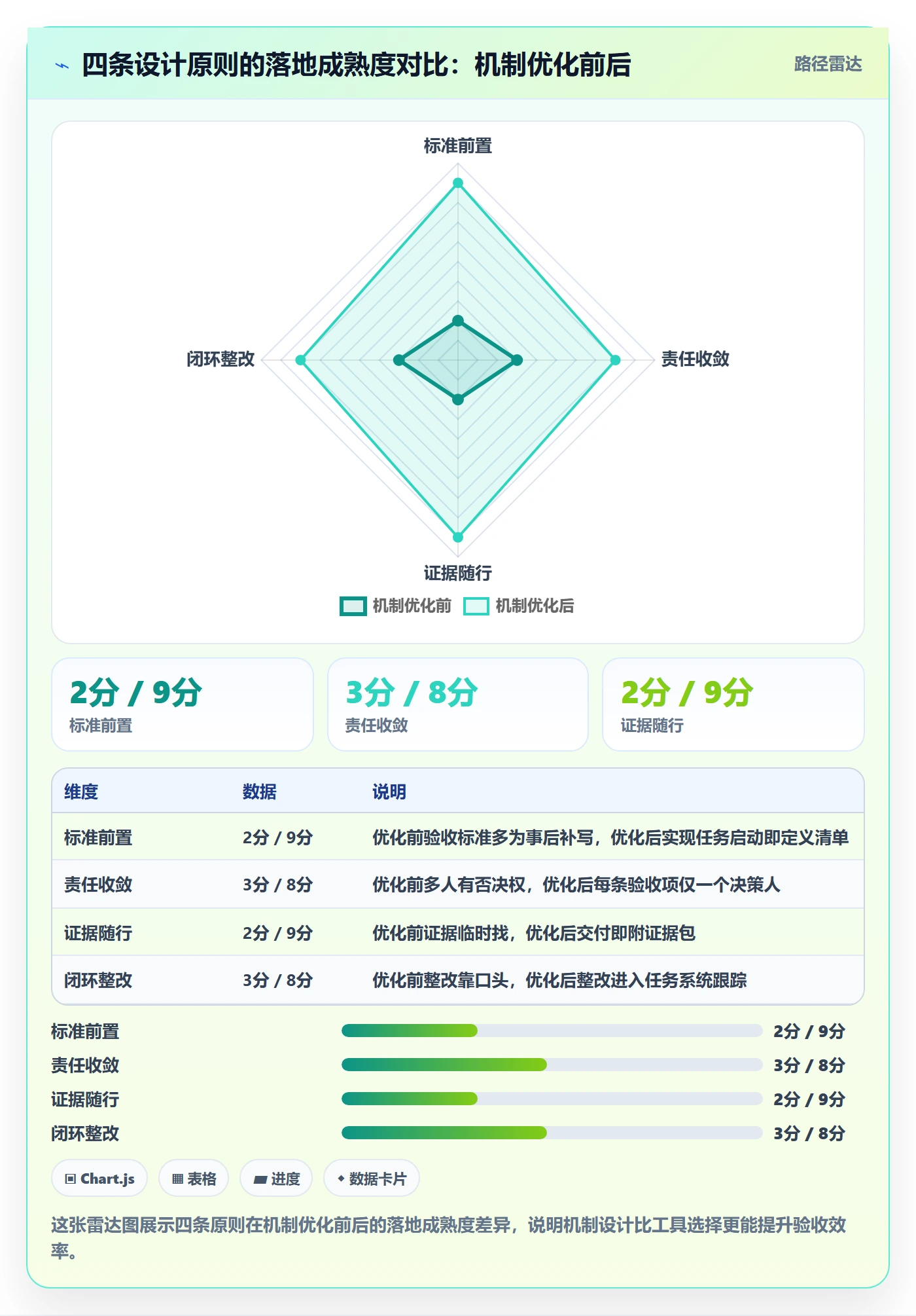 审核实操方法:项目经理提升任务验收效率的协同管理方法与模板