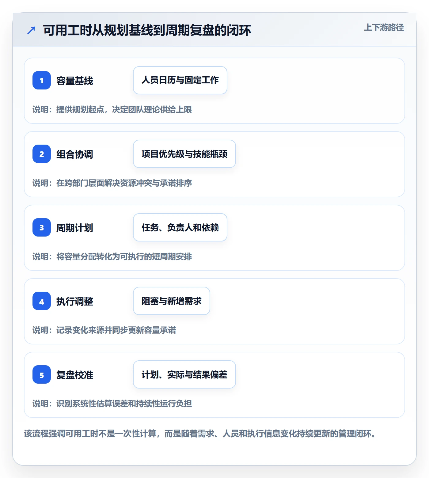 人力资源计划可用工时全流程:跨部门团队协同管理与一文讲清