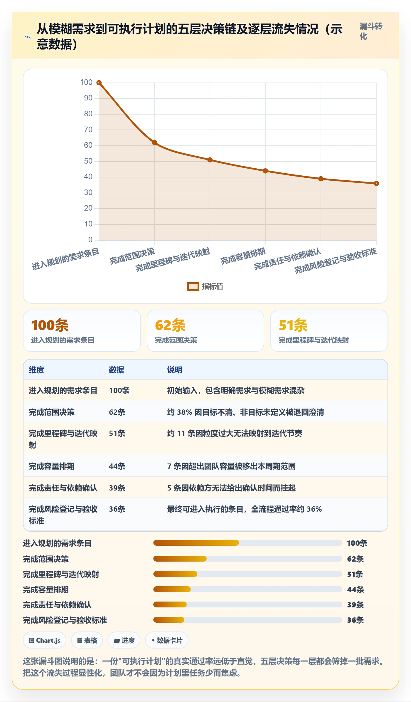 实施计划实操方法:研发团队提升项目规划效率的效率提升方法与模板