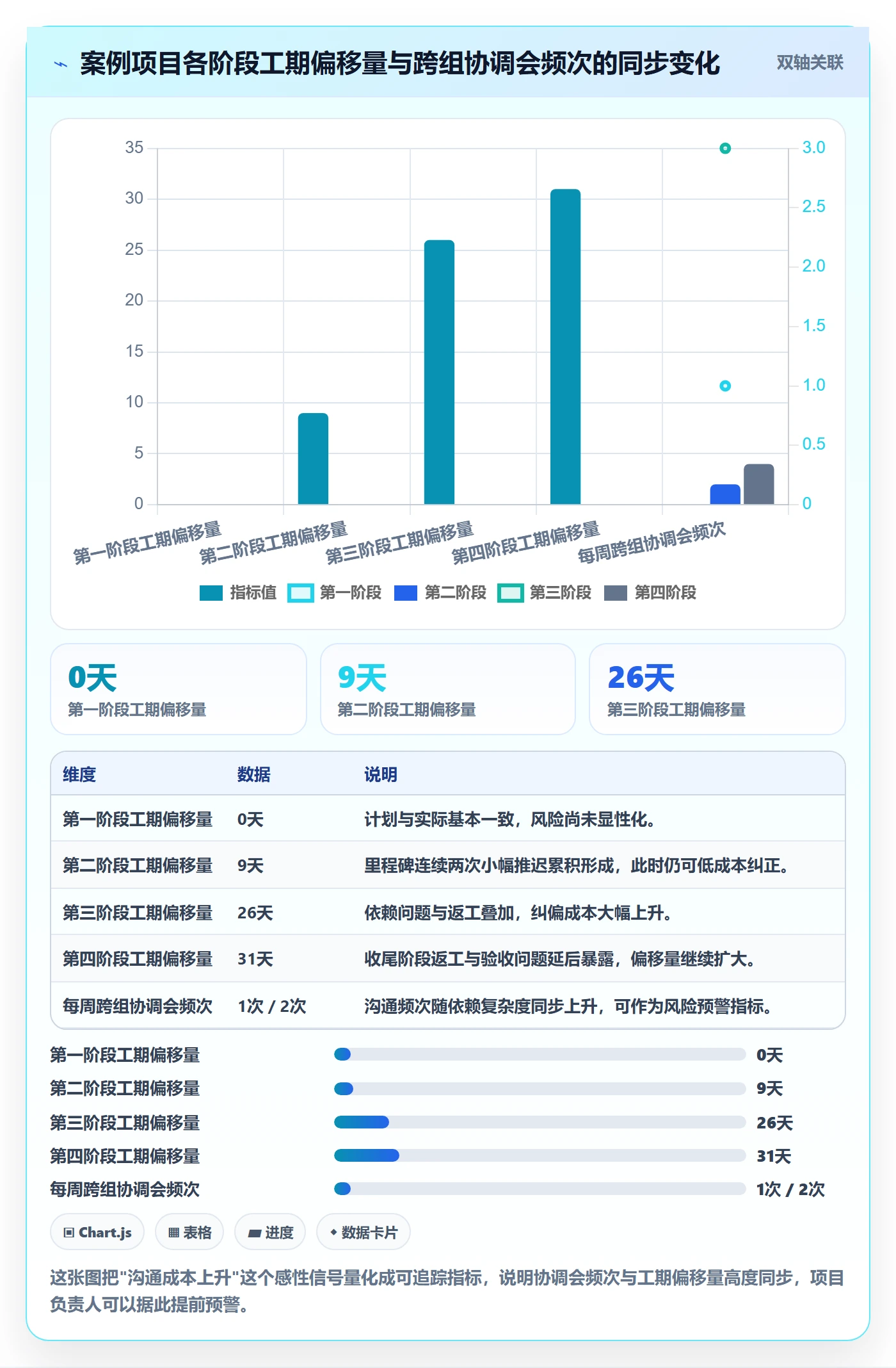 阶段进度落地方案:项目负责人开展进度管理的风险控制案例解析