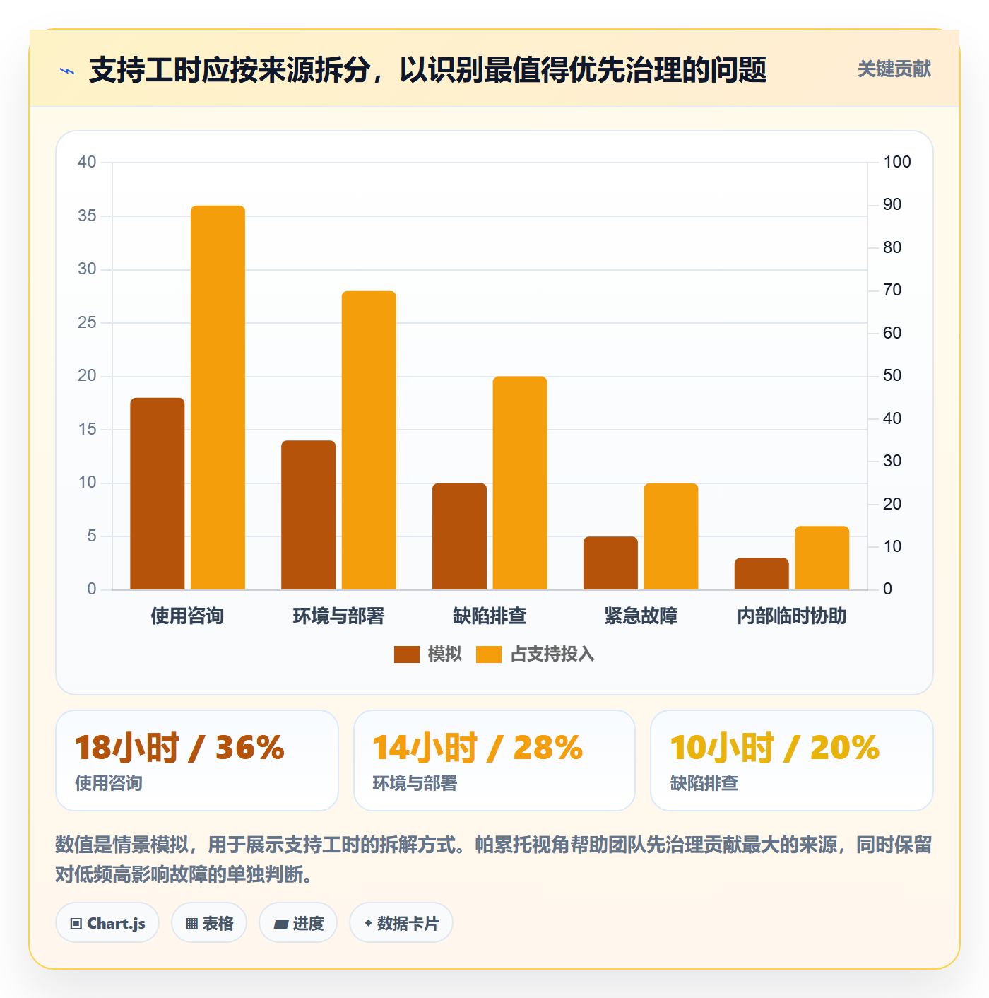 工时表周报工时教程:跨部门团队实操方法,避坑指南
