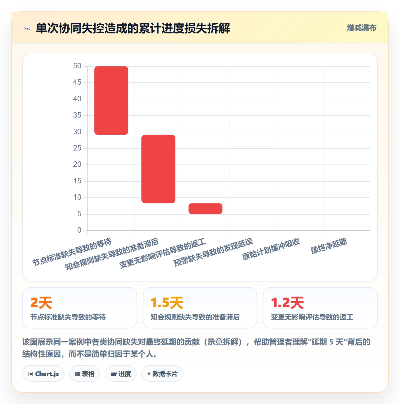 阶段进度落地方案:企业管理者开展进度管理的协同管理案例解析