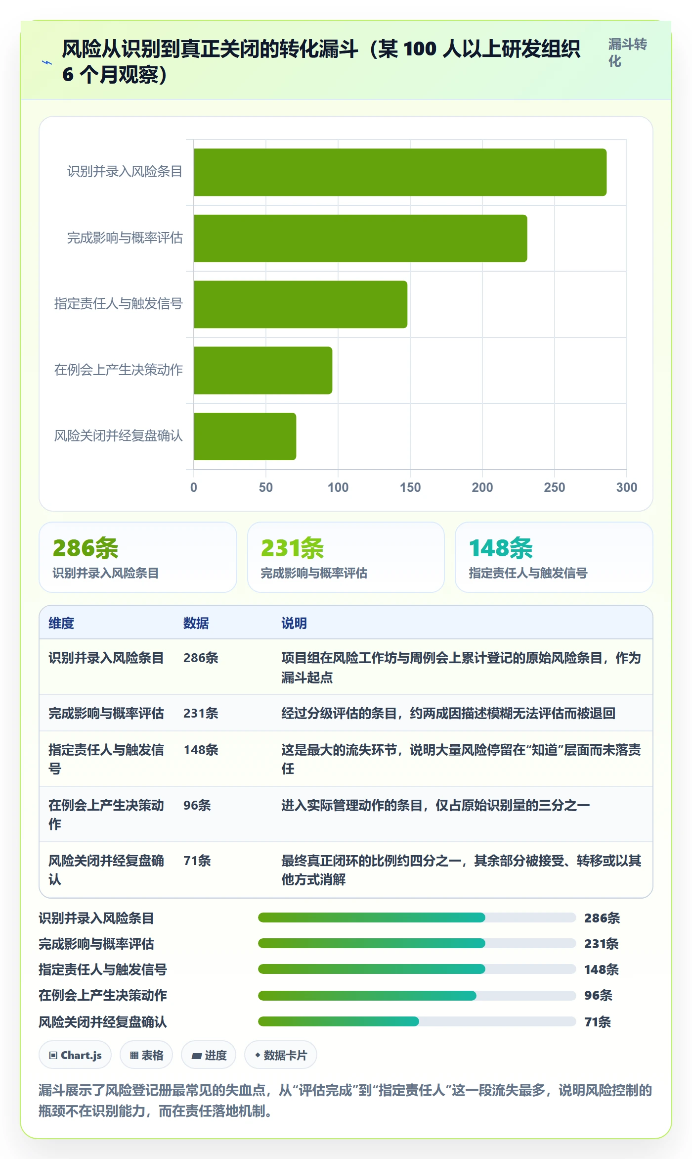 实施计划最佳实践：PMO项目规划风险控制，常见问题