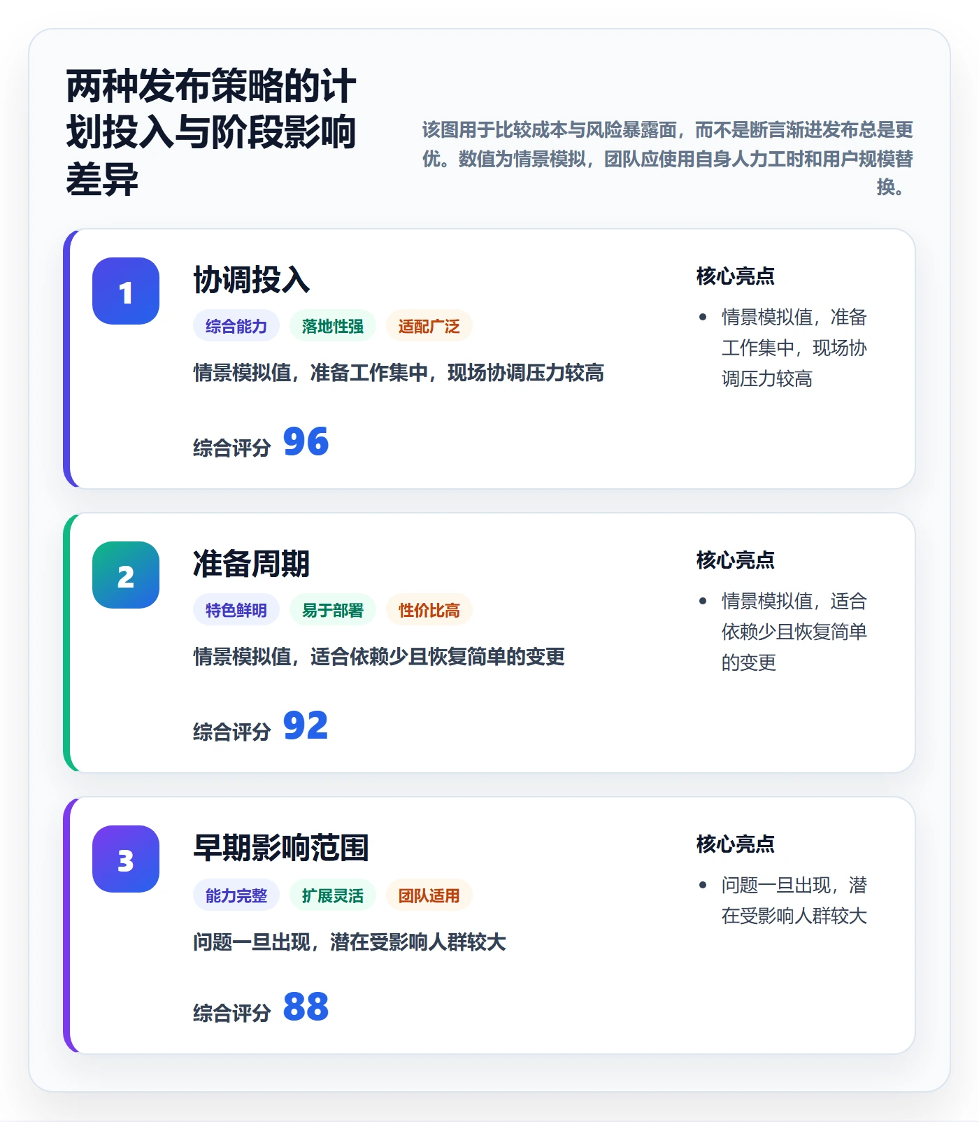 发布管理上线计划全流程:实施团队入门指南与一文讲清