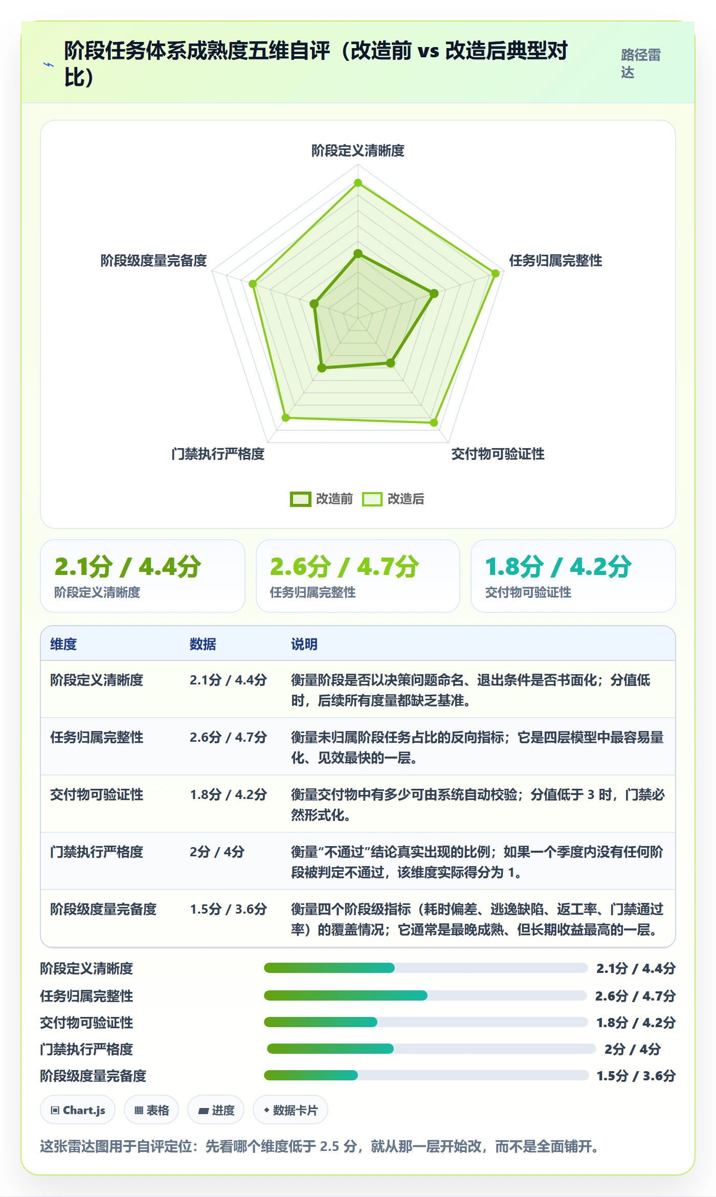 阶段任务最佳实践:企业管理者项目阶段流程优化,常见问题