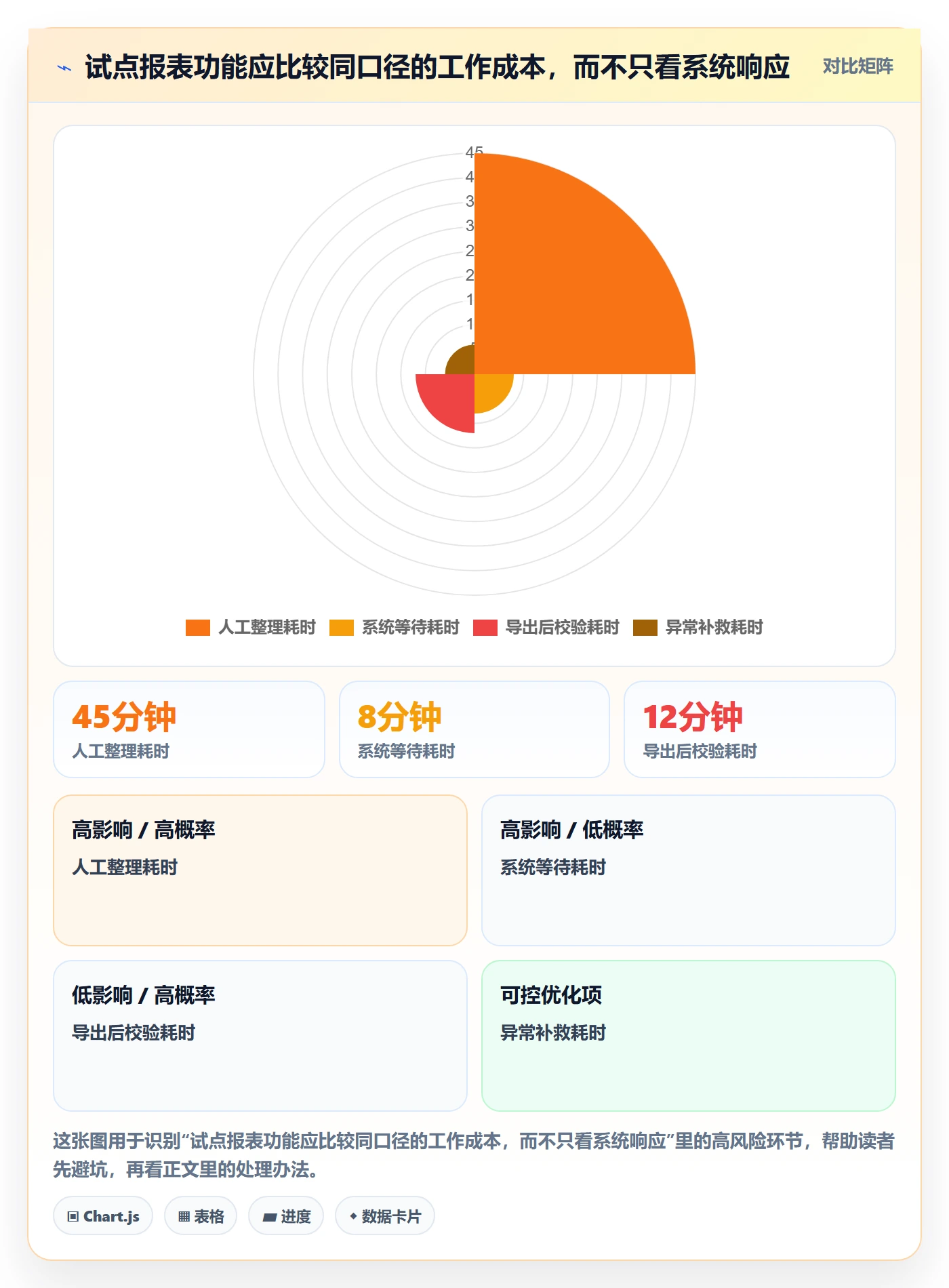 需求分析管理指南:项目经理如何做好需求管理,最佳实践全流程