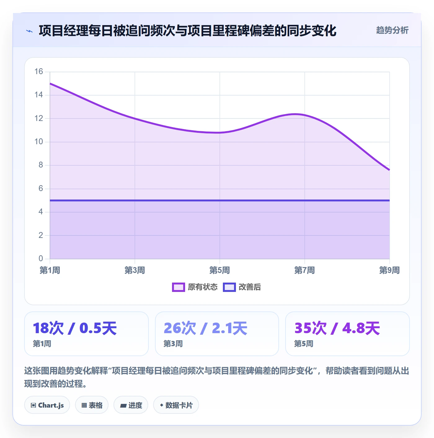 委派管理指南:实施团队如何做好任务分派,落地方案全流程