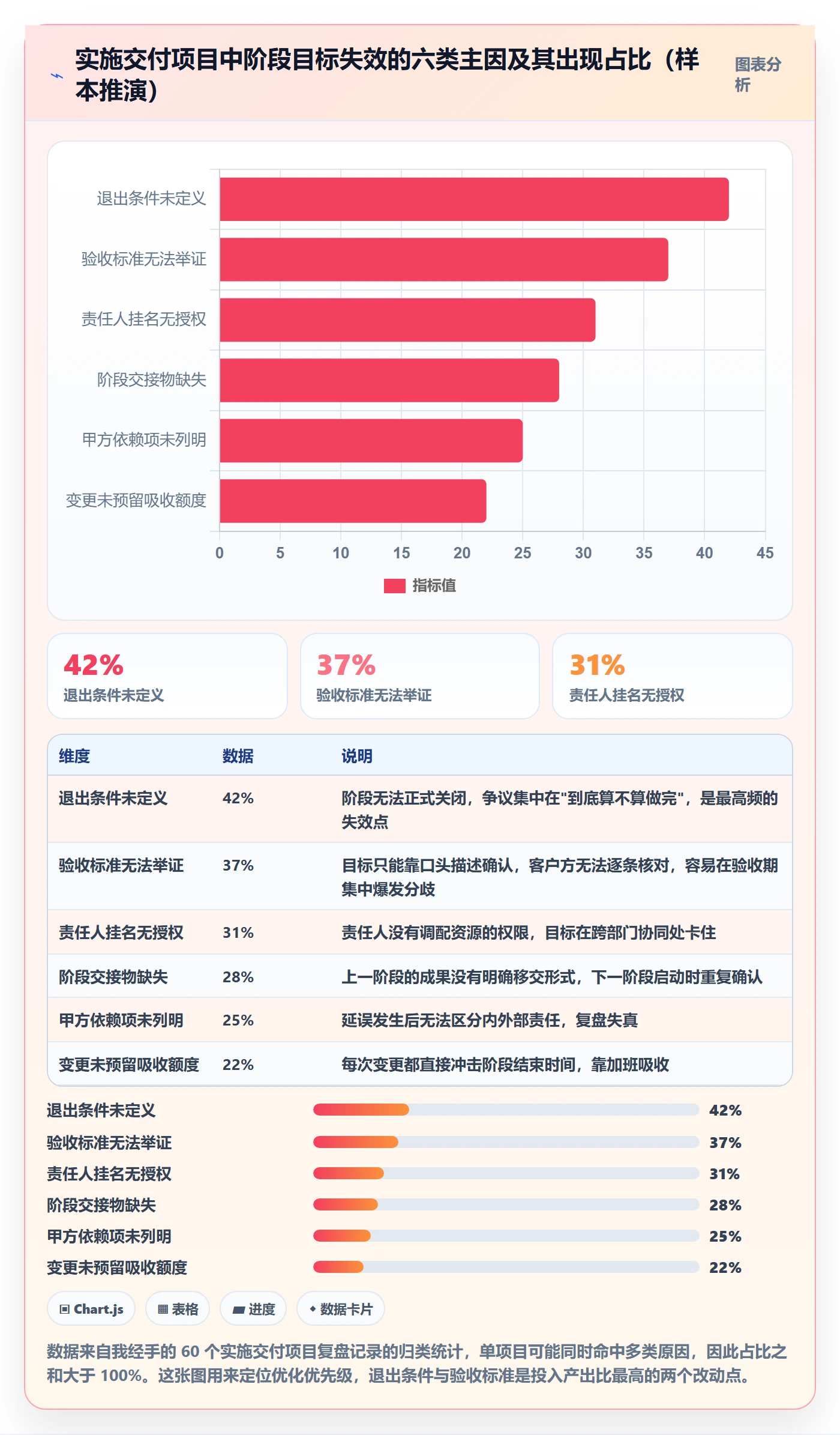 项目目标如何做好阶段目标？实施团队流程优化与操作步骤