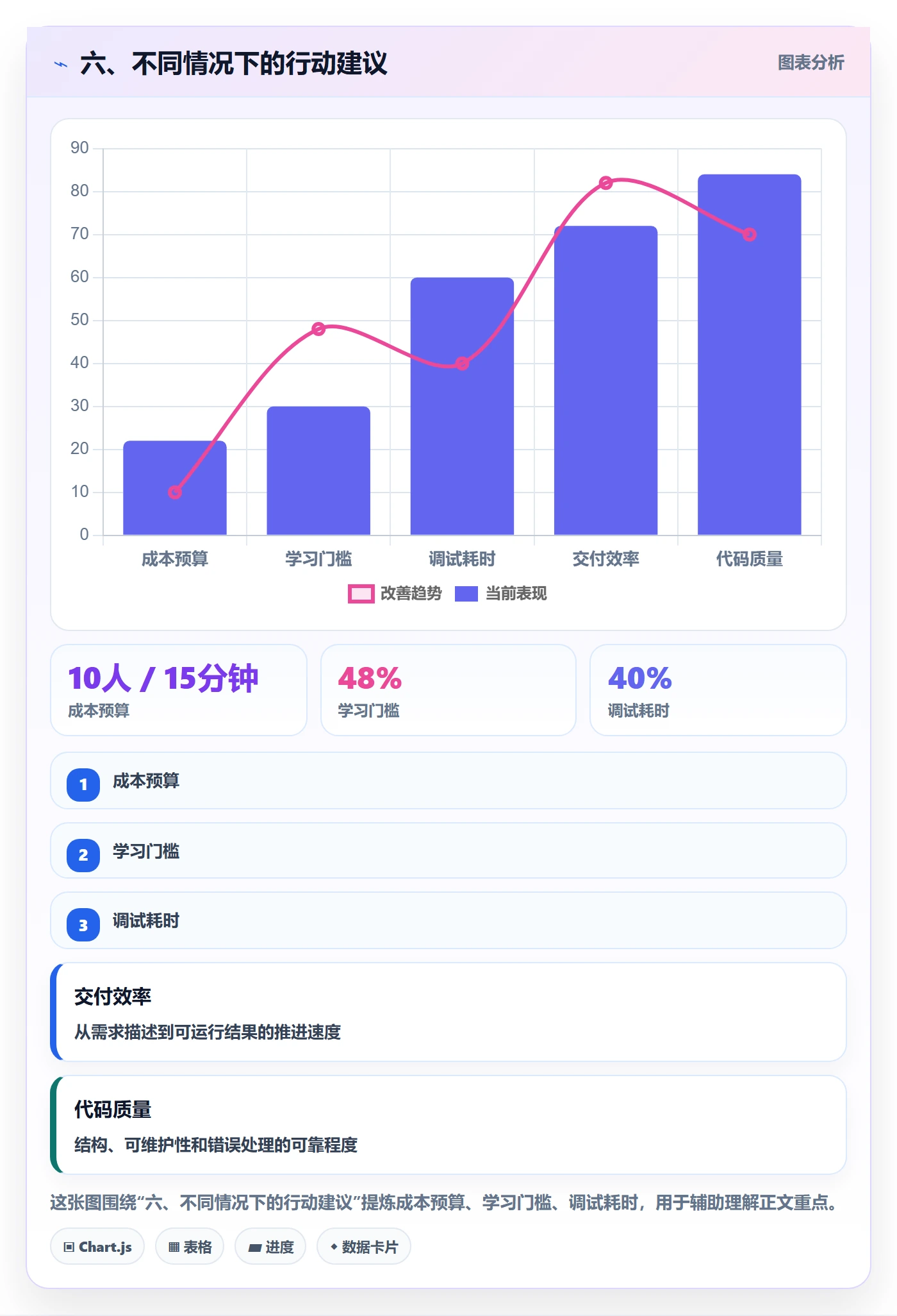 六、不同情况下的行动建议