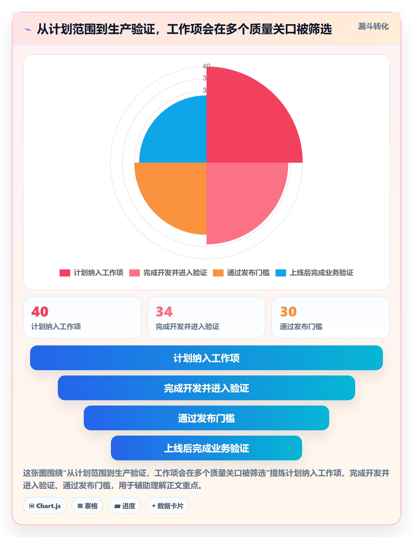 版本管理如何做好Release?研发团队数据分析与操作步骤