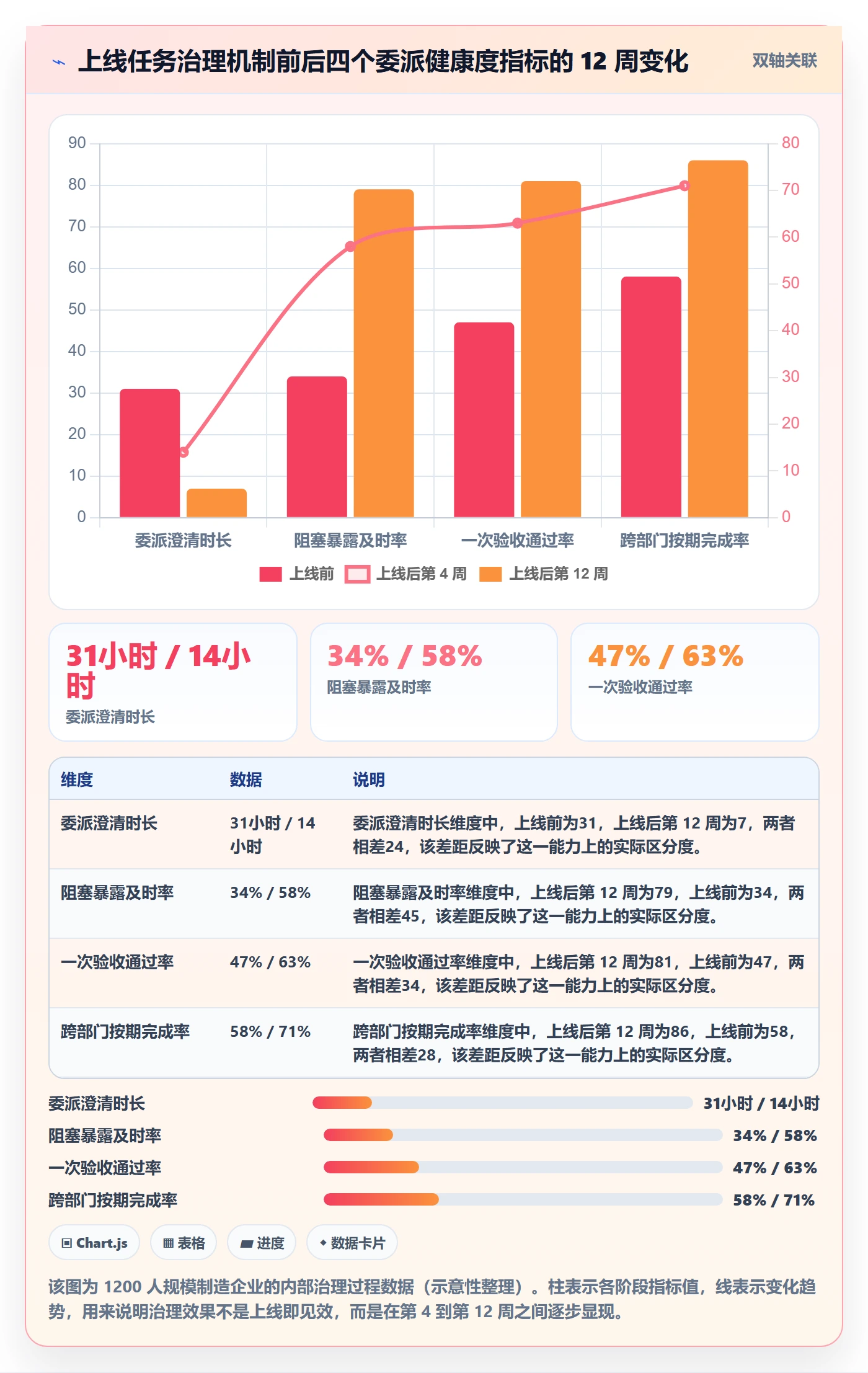 委派最佳实践:跨部门团队任务分派实操方法,常见问题