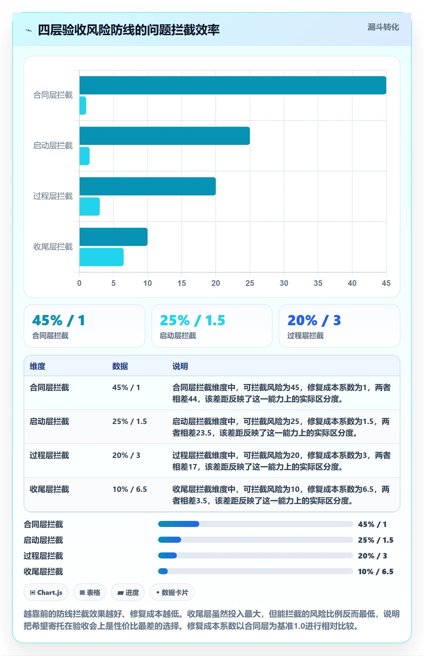 验收标准最佳实践:项目经理任务验收风险控制,常见问题