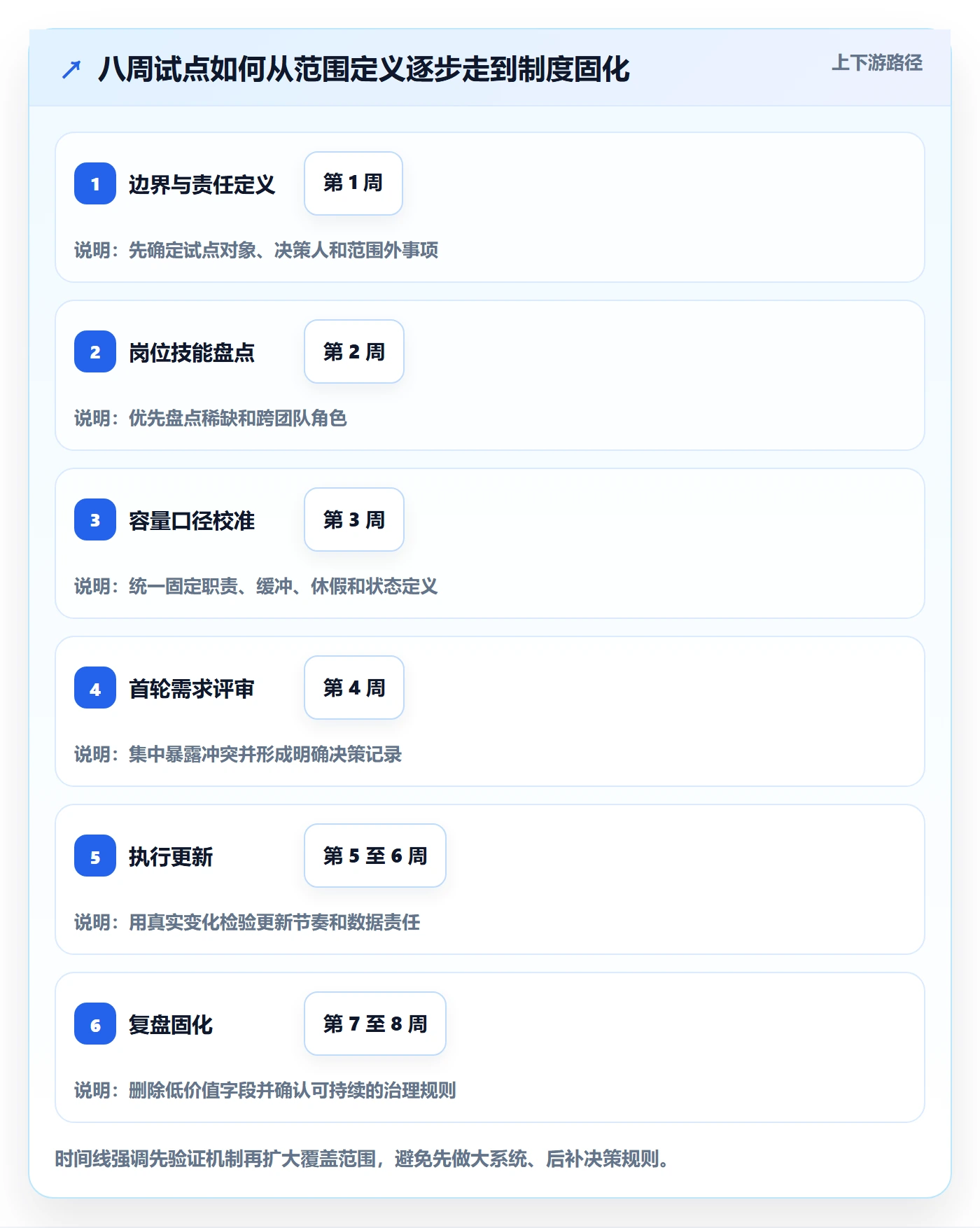 资源池落地方案:项目成员开展资源管理的实操方法案例解析