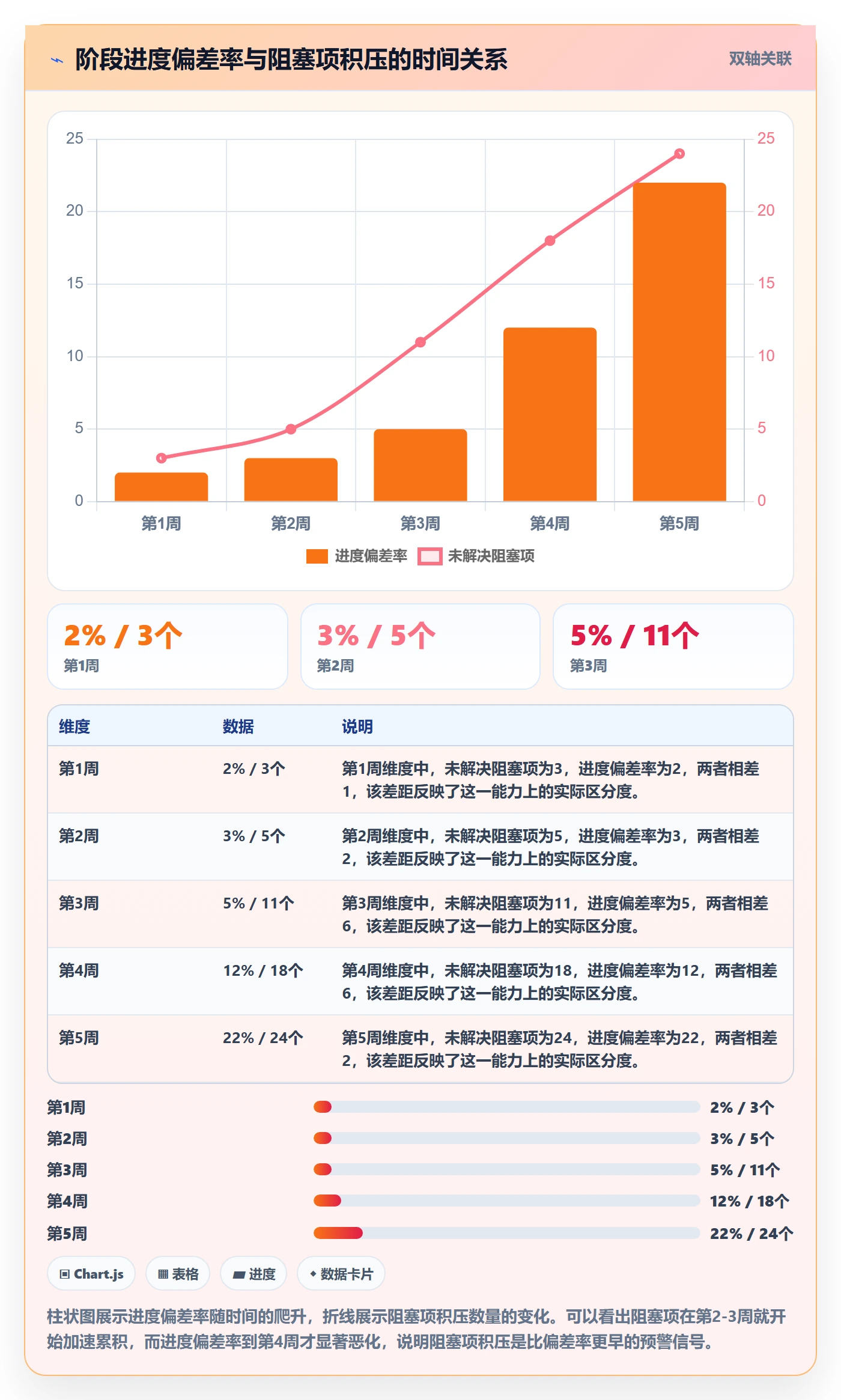 阶段进度管理指南：项目经理如何做好进度管理，数据分析全流程