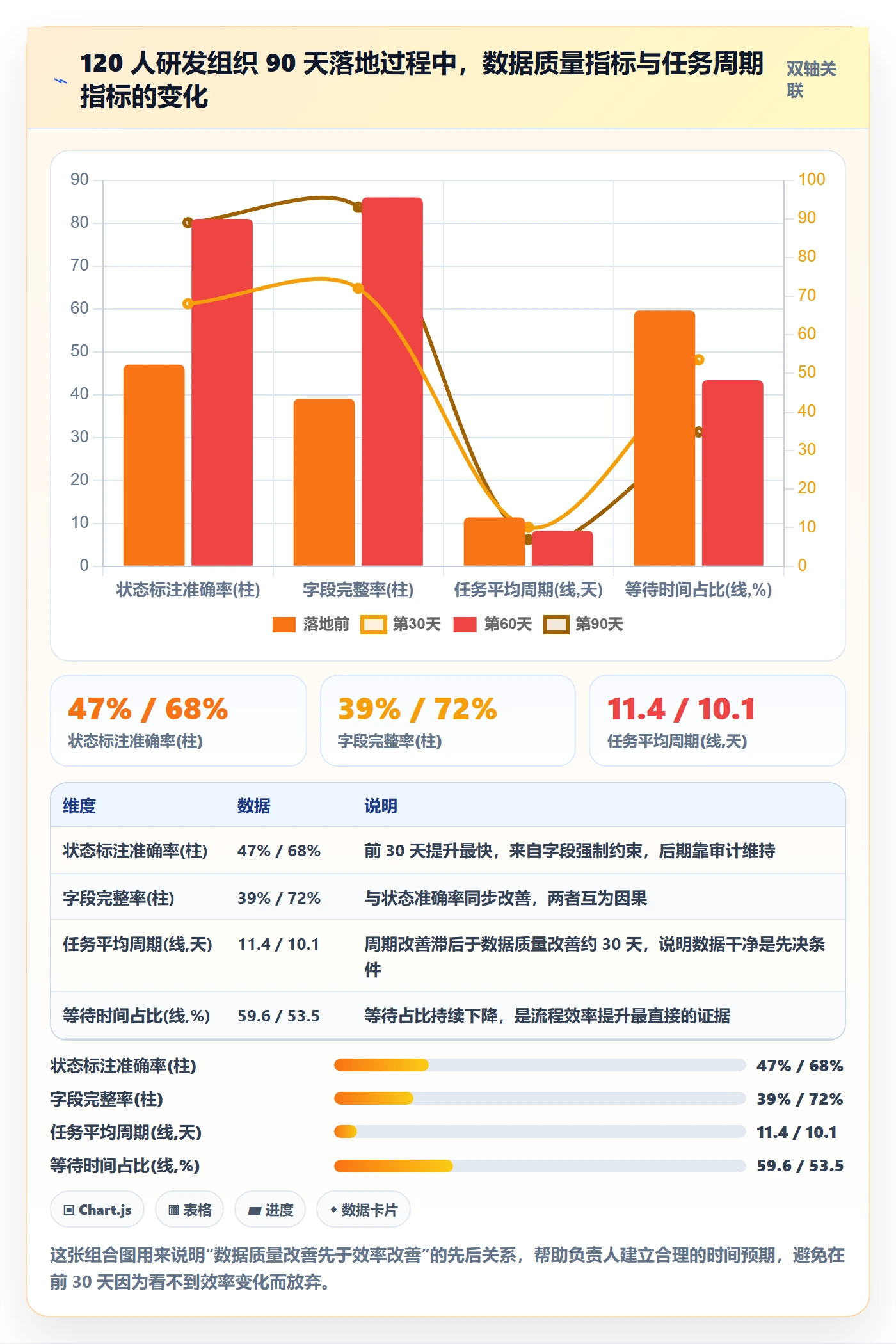负责人最佳实践:项目成员任务管理落地方案,常见问题