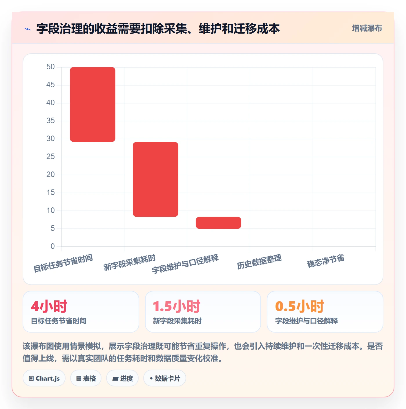 字段配置管理方法大全：产品经理列表视图数据分析落地清单