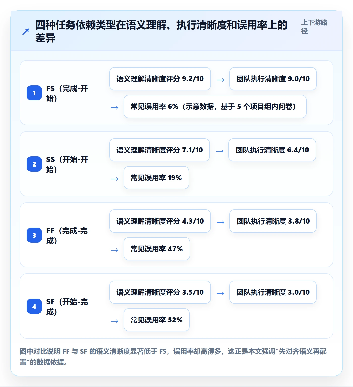 任务依赖FF教程：项目成员落地方案，避坑指南