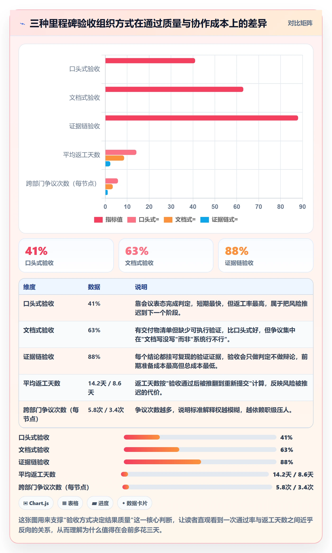 里程碑节点验收教程：跨部门团队实操方法，避坑指南