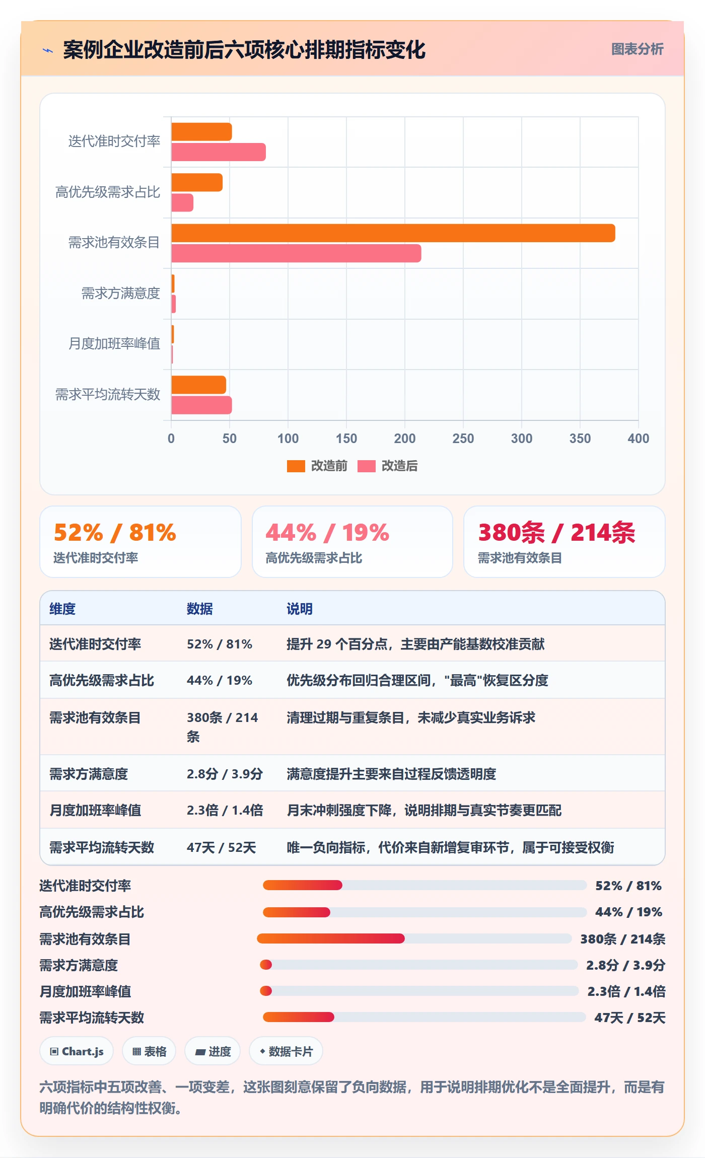 需求排期如何做好需求优先级?项目成员入门指南与操作步骤