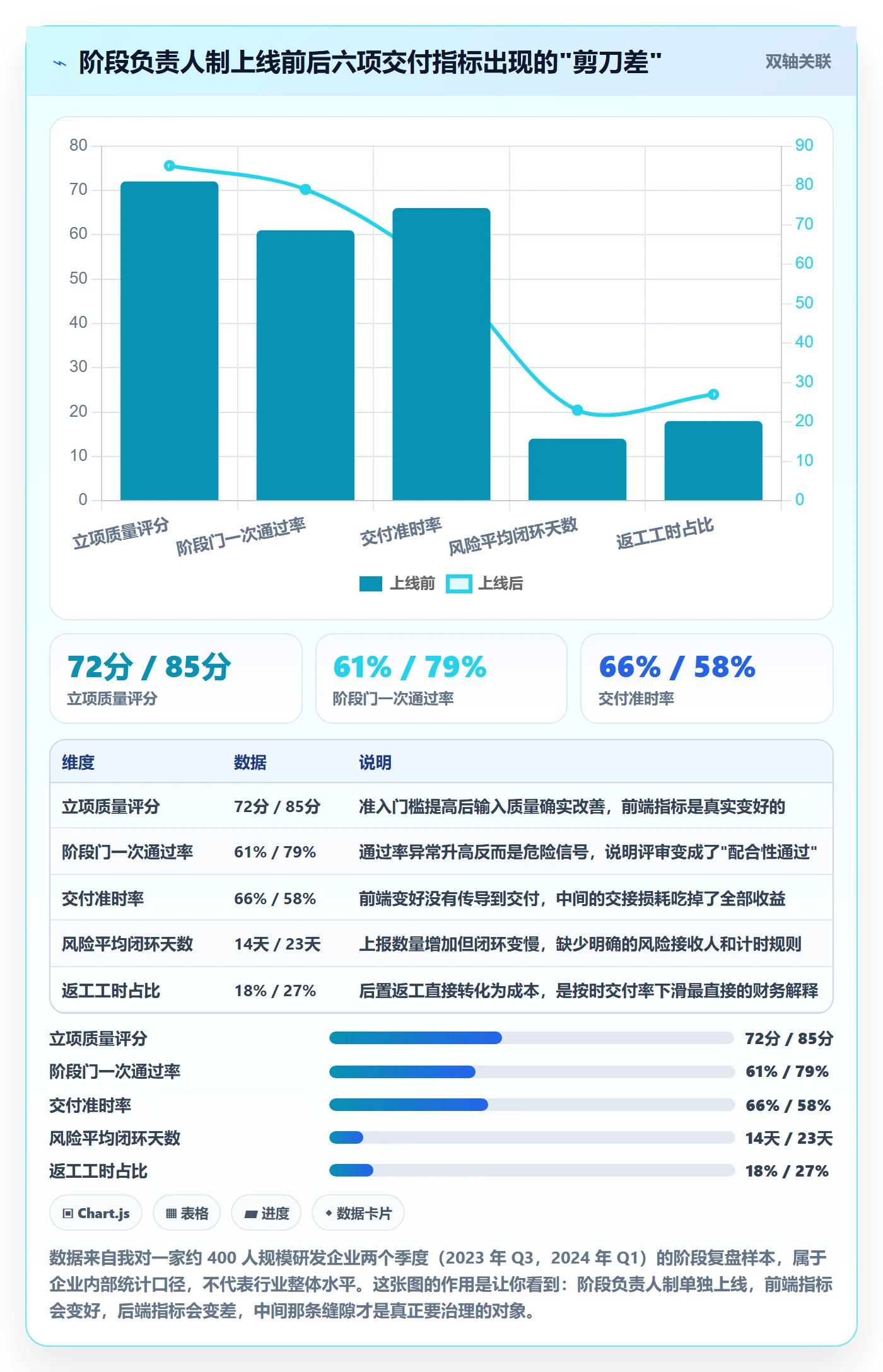 项目阶段阶段负责人教程：项目负责人风险控制，避坑指南