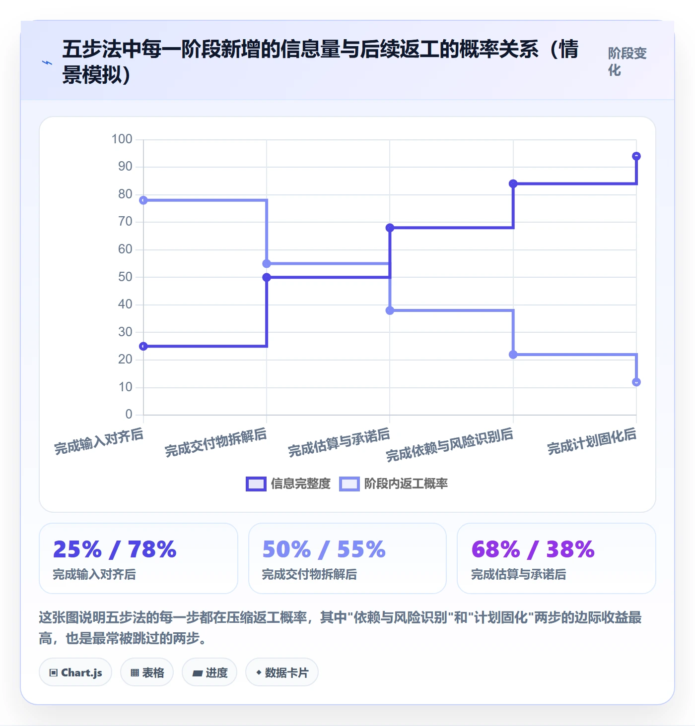 阶段计划最佳实践:项目成员项目规划实操方法,常见问题