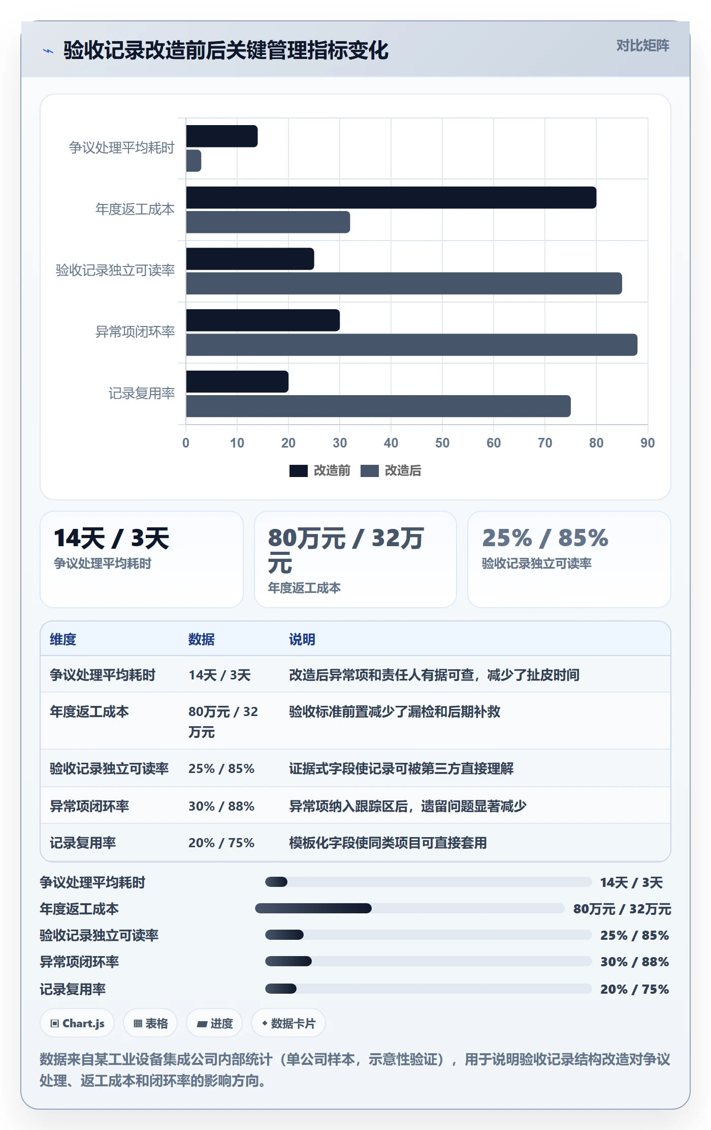 验收记录落地方案:企业管理者开展任务验收的入门指南案例解析