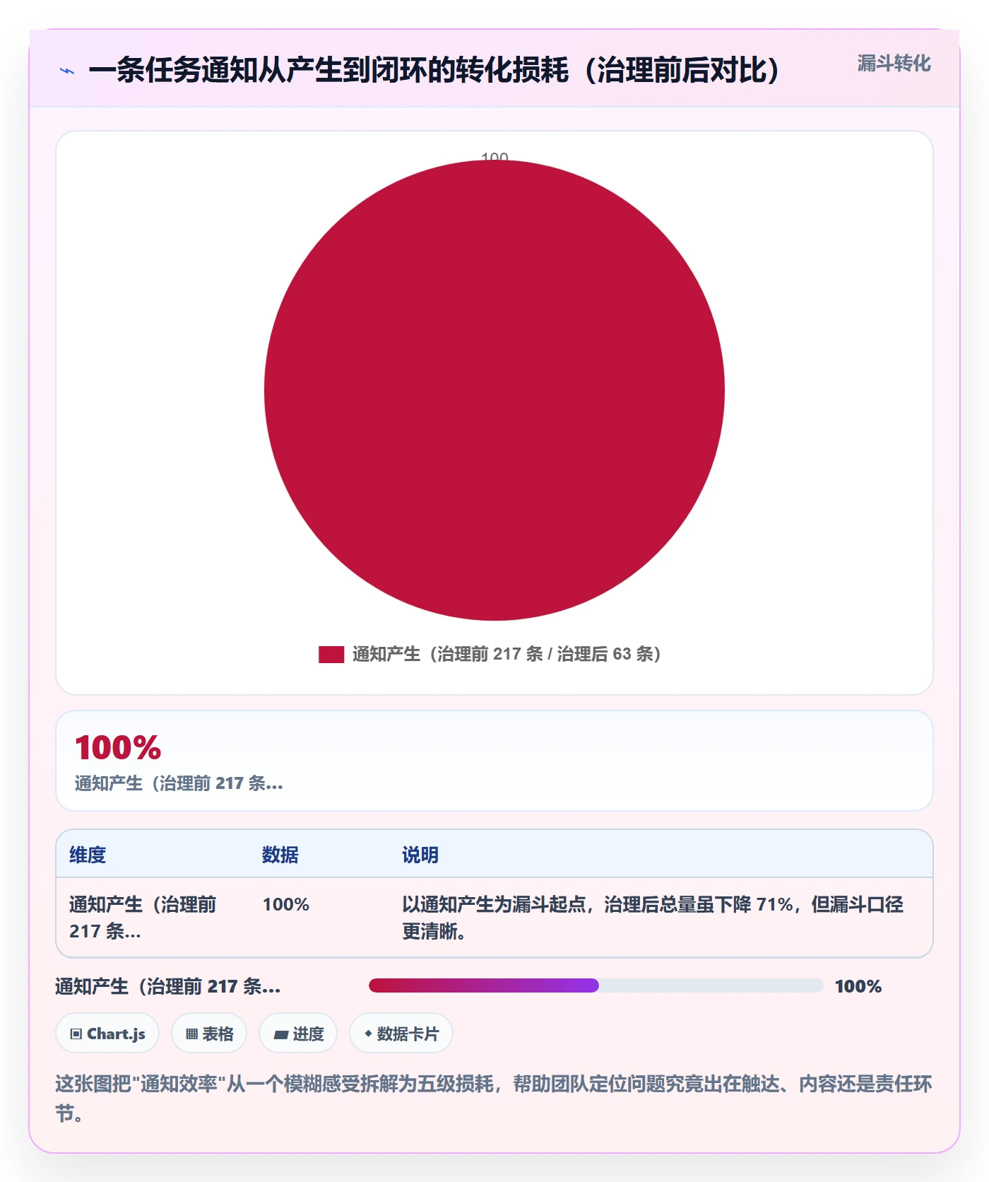 消息通知实操方法:项目成员提升任务提醒效率的落地方案方法与模板